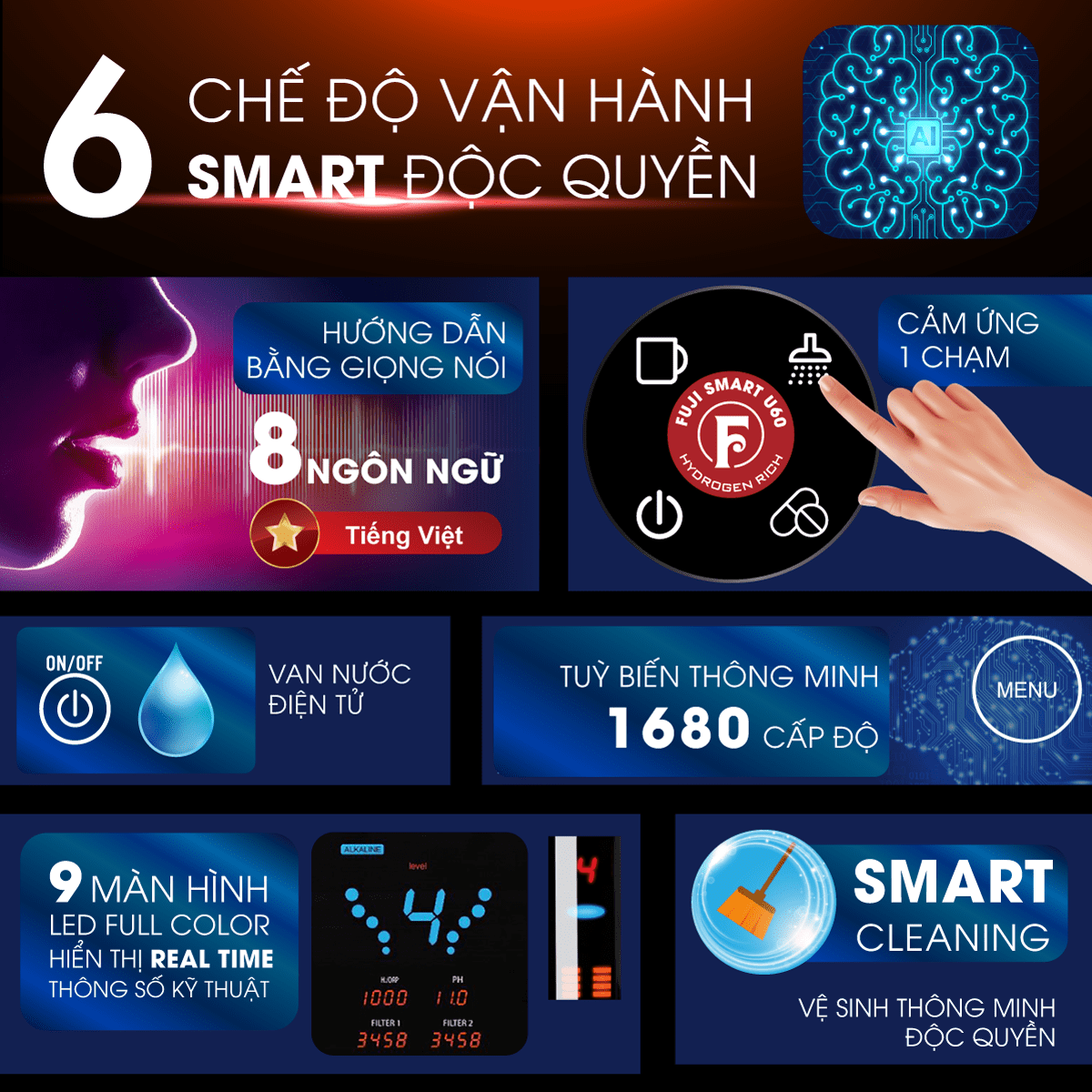 6 Chế độ Smart độc quyền của Fuji Smart U60 HC