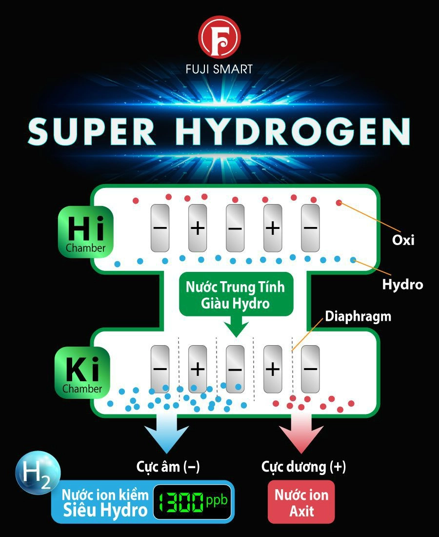 Fuji Smart i9 Super Hydro Gen