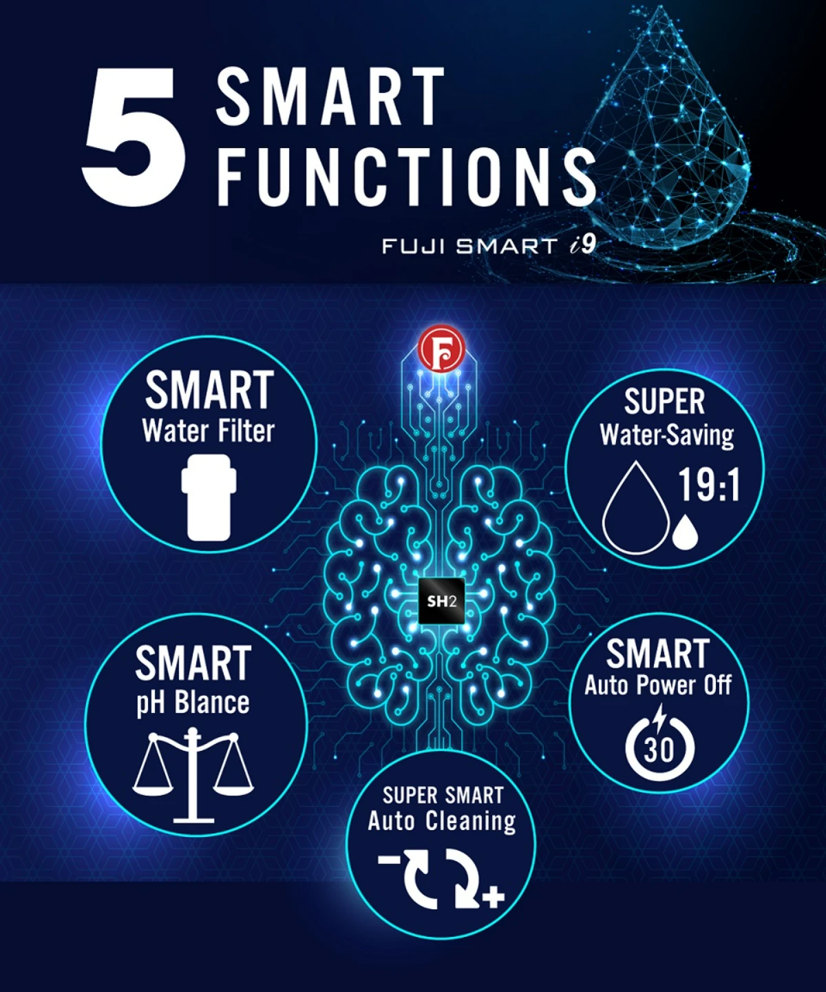 Hình ảnh 5 chức năng vận hành của Fuji Smart i9