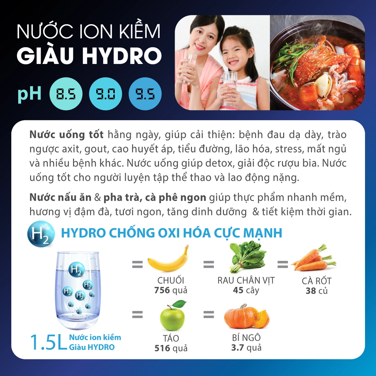 Hình ảnh hướng dẫn sử dụng nước ion kiềm