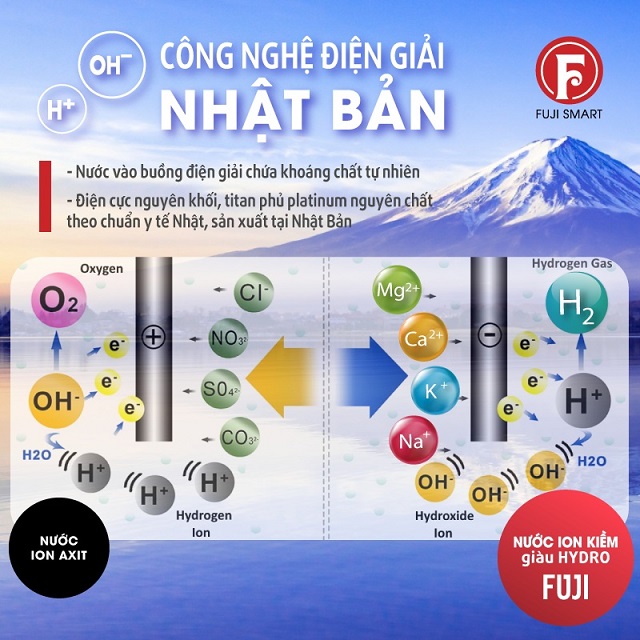 Fuji SMART K8 Slim sử dụng công nghệ điện giải chính thống