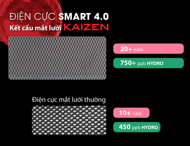 Máy lọc nước ion kiềm Fuji Smart P8 Home sở hữu điện cực SMART 4.0 kết cấu mắt lưới Kaizen