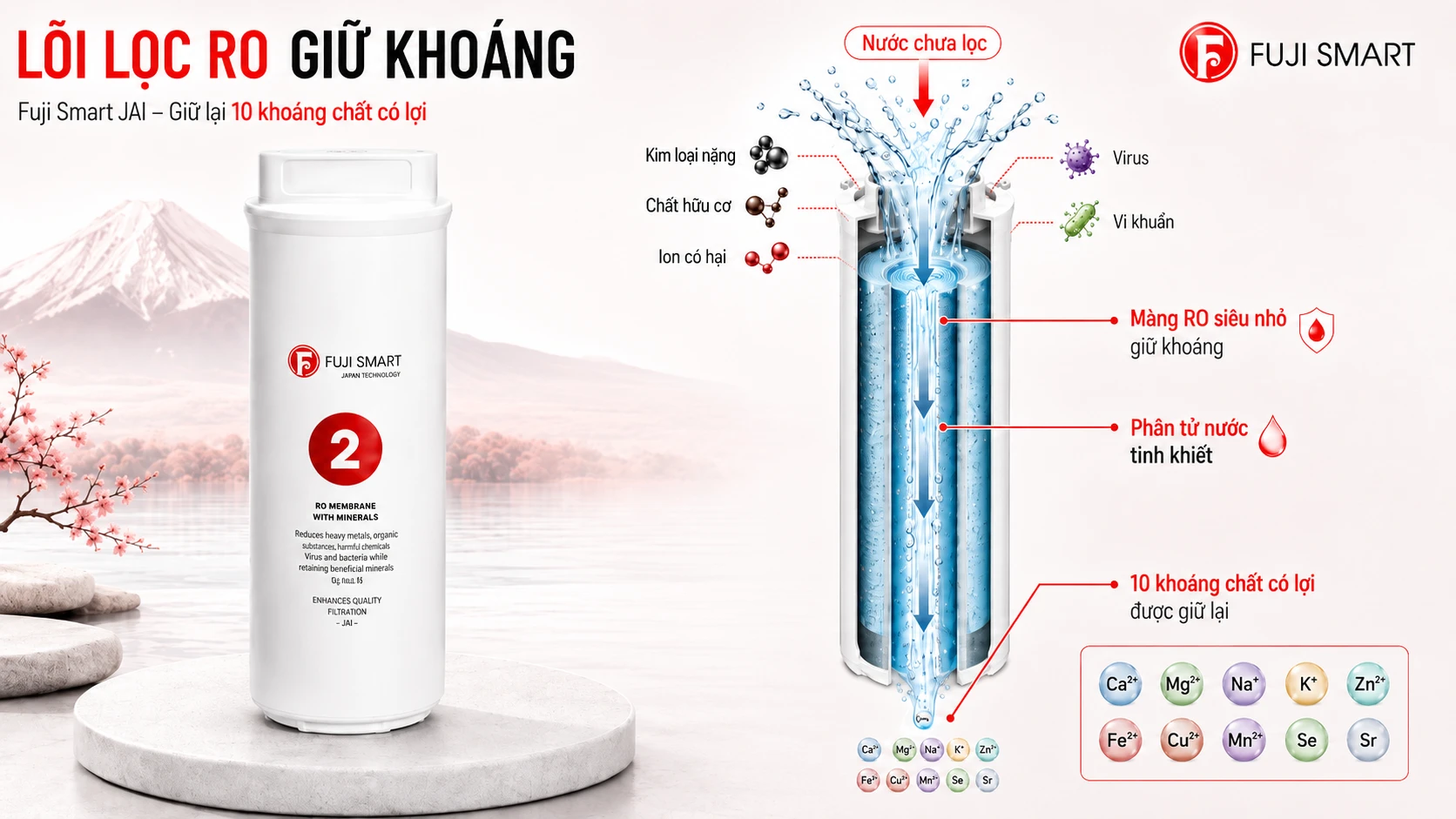 inforgraphic may loc nuoc am tuong nghe thuat fuji smart JAI 4