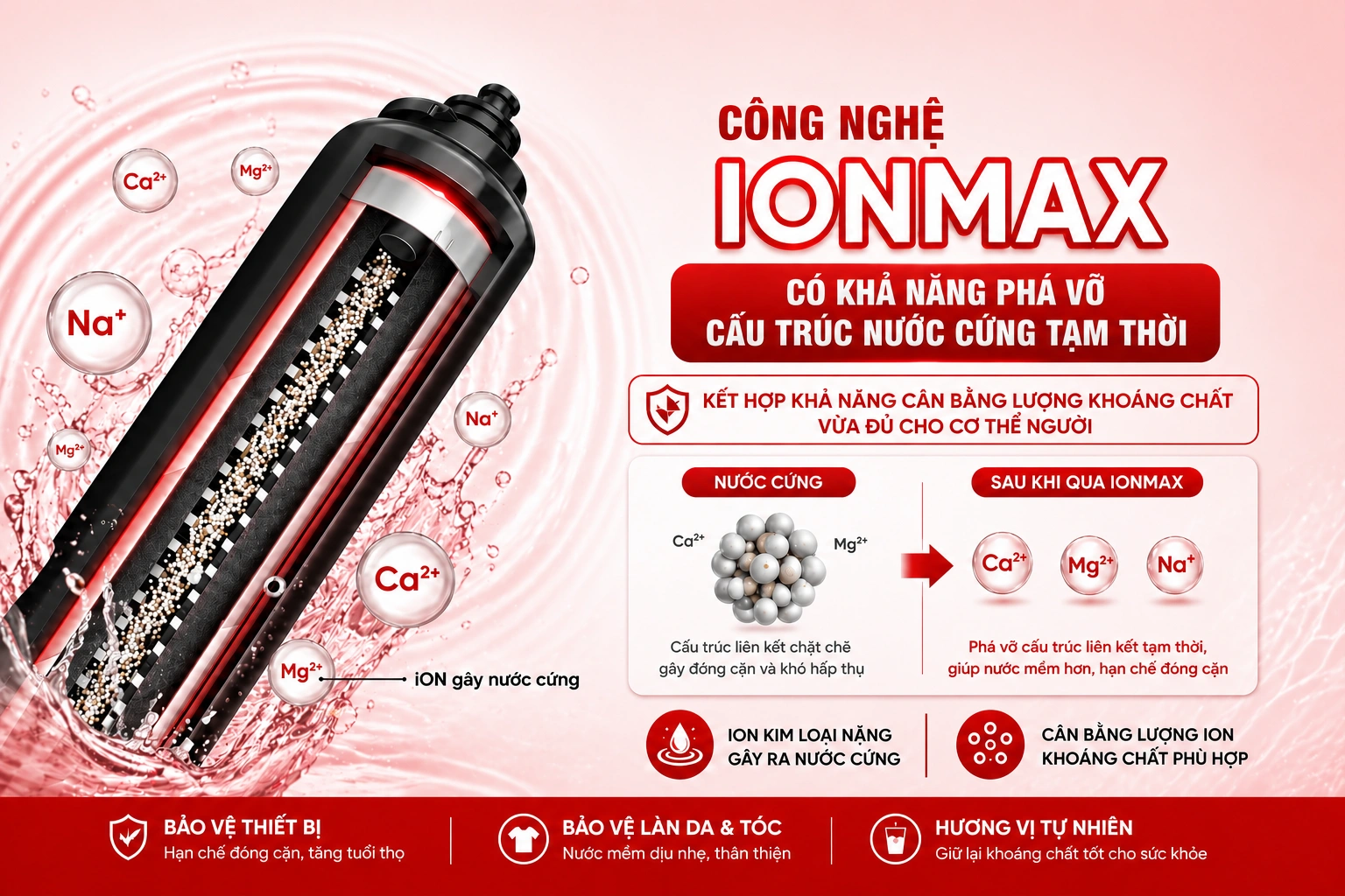 Hệ thống lọc tổng Fuji Smart S800 được trang bị công nghệ IONMAX giúp phá vỡ cấu trúc nước cứng tạm thời
