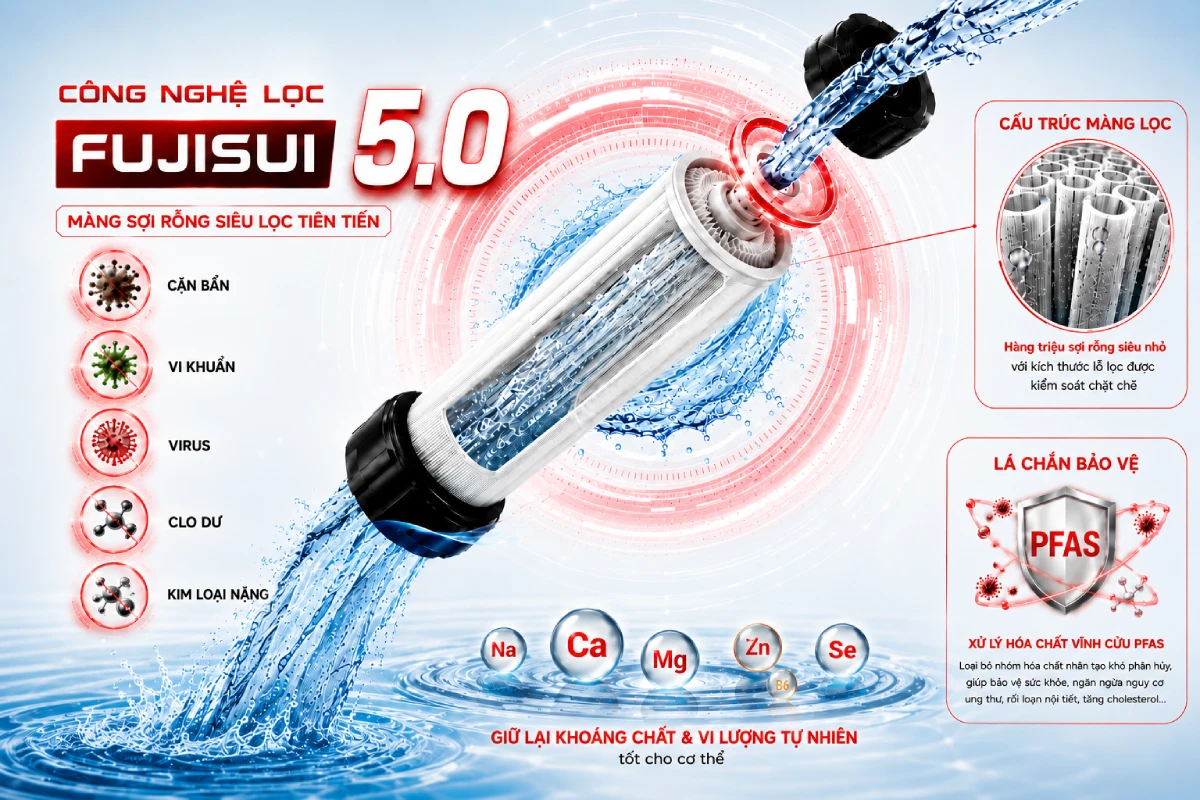 Hệ thống lọc tổng Fuji Smart APT 200 được trang bị công nghệ lọc Fujisui 5.0