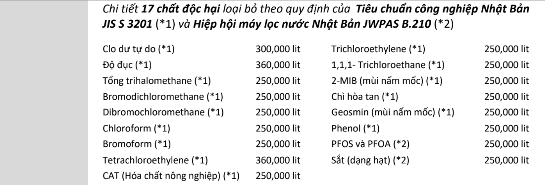 Fuji Smart APT 200 có khả năng loại bỏ 17 chất độc hại theo tiêu chuẩn JIS S 3201 & JWPAS B.210