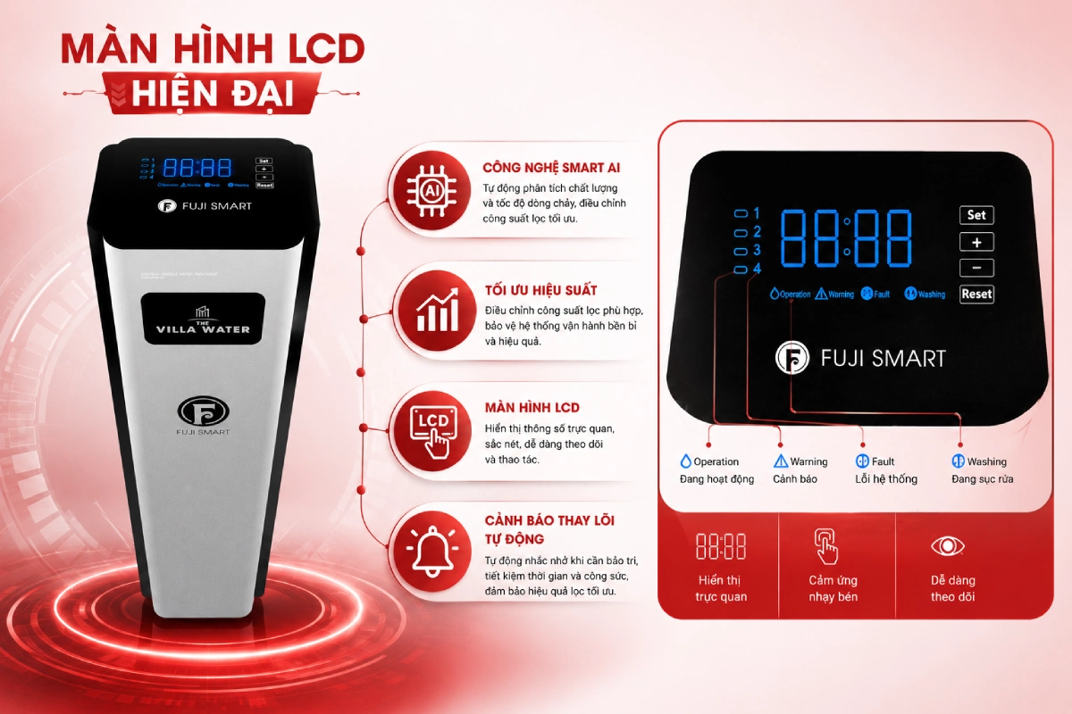 hệ thống lọc tổng cao cấp Fuji Smart S800 được trang bị màn hình cảm ứng LCD sắc nét, hiển thị đầy đủ các thông số một cách trực quan, rõ ràng