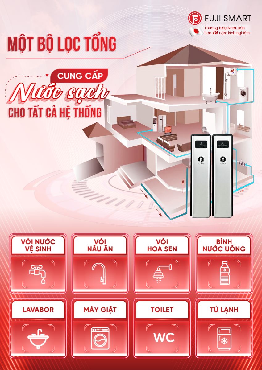 Hệ thống lọc tổng cao cấp Fuji Smart S1600 - Cung cấp nước sạch cho toàn bộ hệ thống trong nhà