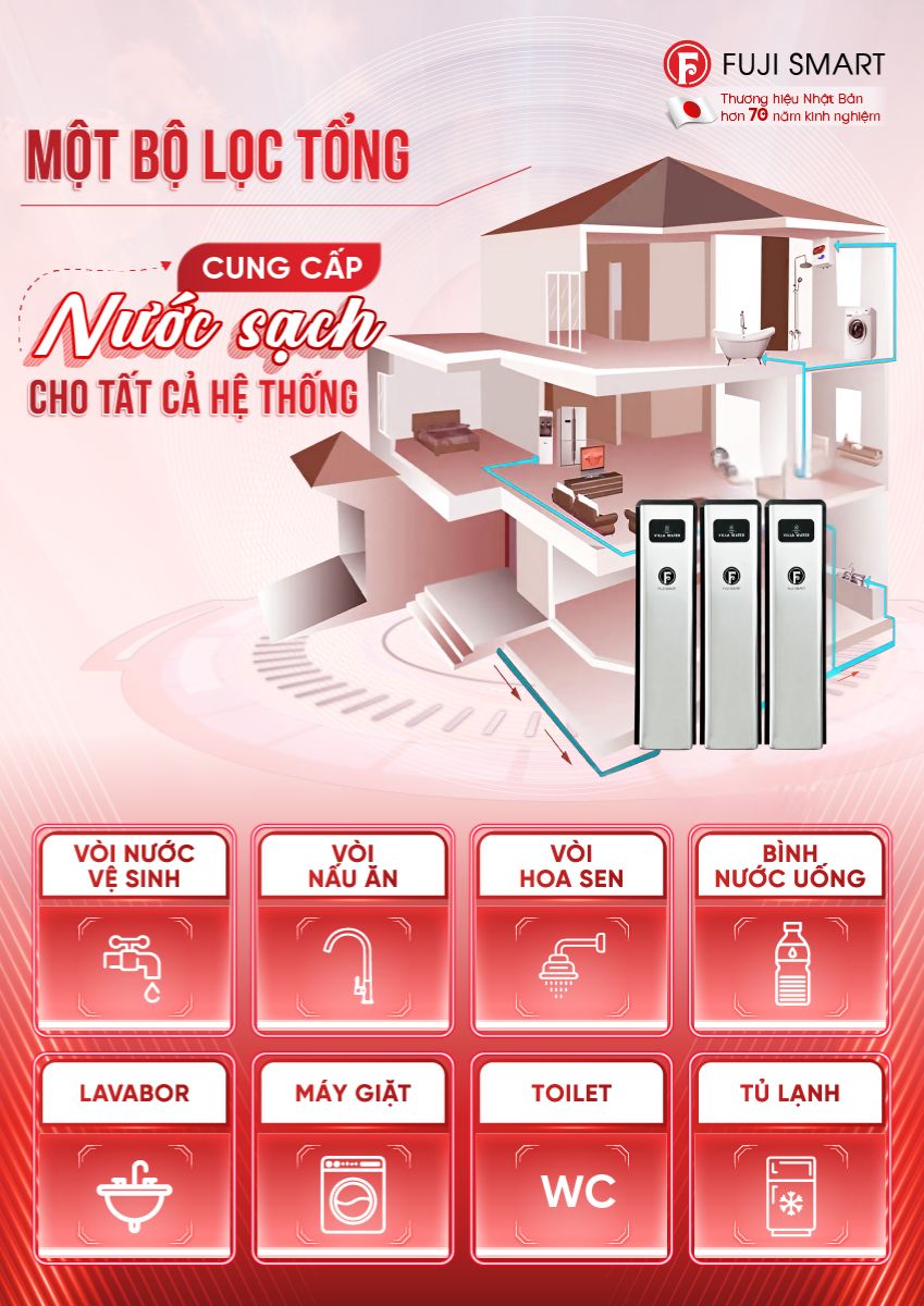 Hệ thống lọc tổng cao cấp Fuji Smart S2400 - Cung cấp nước sạch cho toàn bộ hệ thống trong nhà