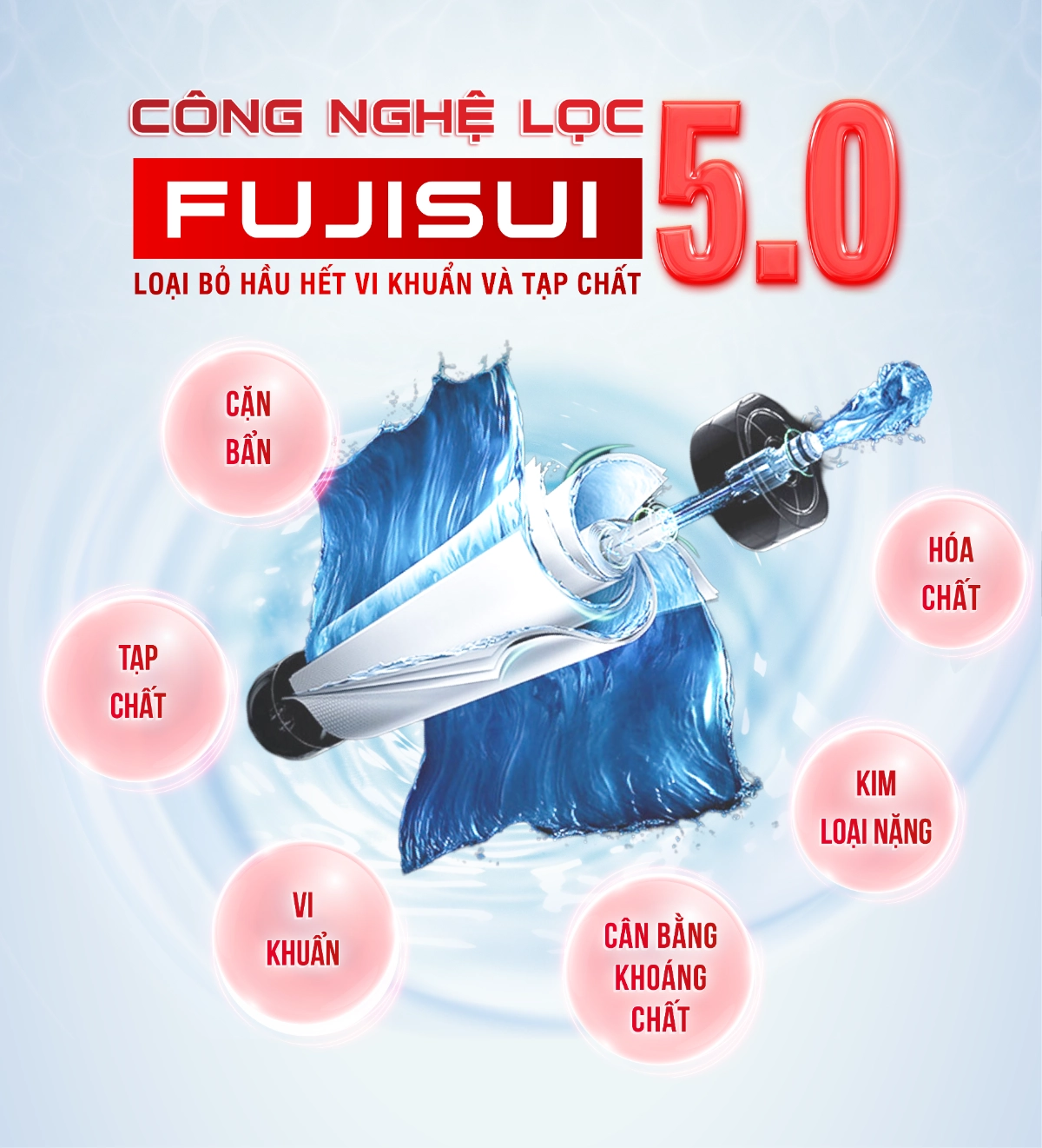Công nghệ màng sợi rỗng FUJISUI 5.0