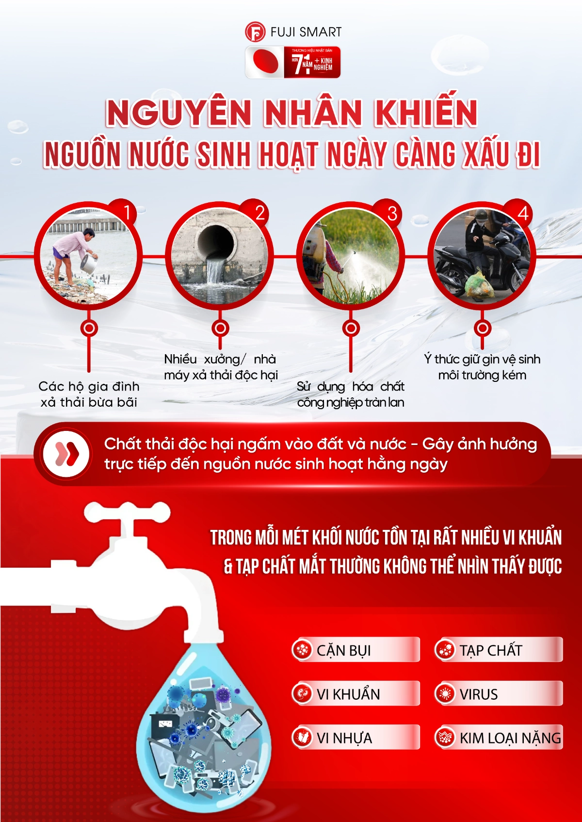 Những nguyên nhân khiến nước sinh hoạt ngày càng xấu đi