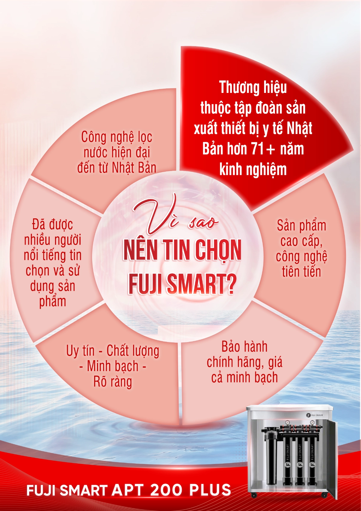 Fuji Smart là thương hiệu uy tín tại Nhật Bản có hơn 71 năm kinh nghiệm trong ngành sản xuất thiết bị y tế