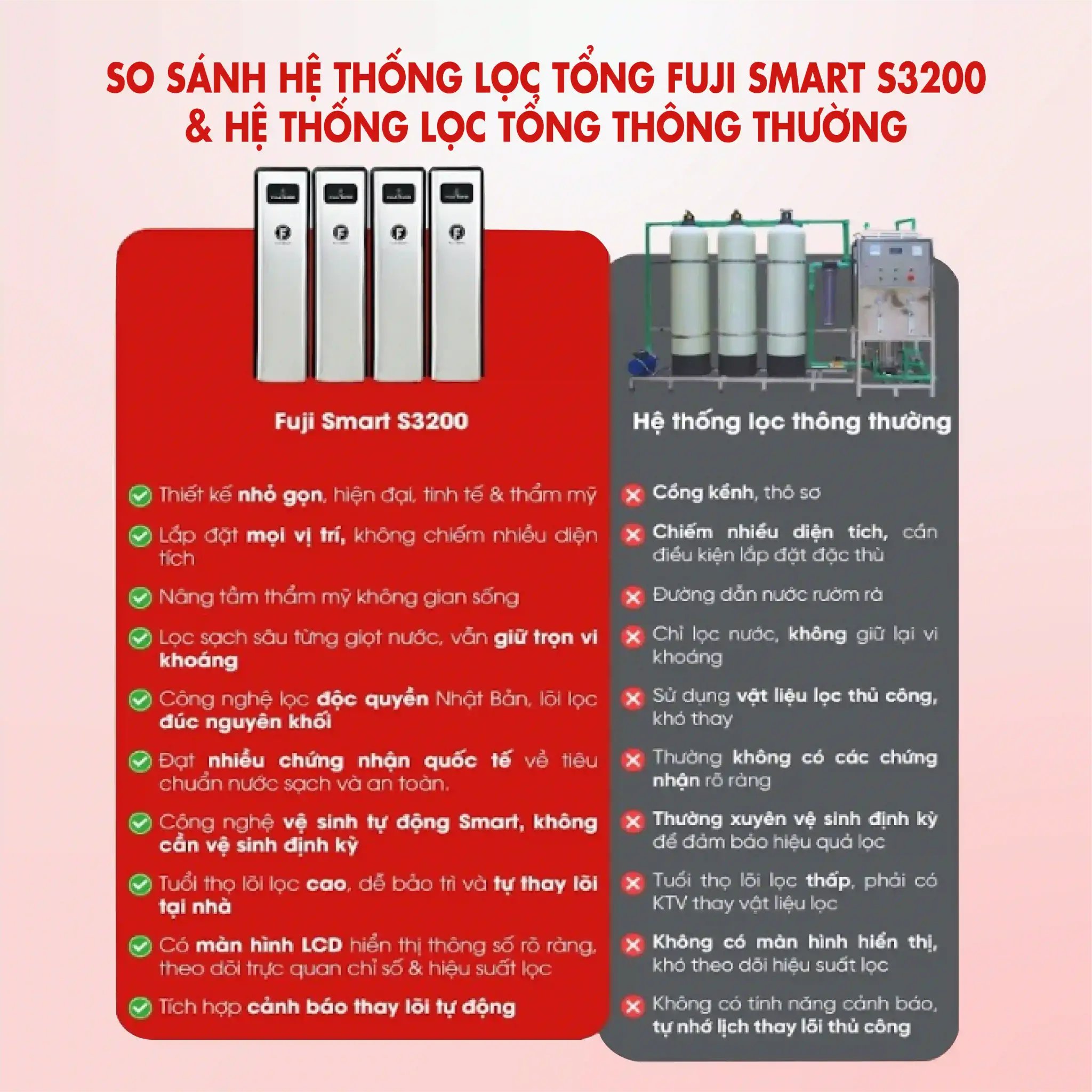SOF 2025 00072inforgraphic he thong loc tong cao cap fuji smart s3200 8