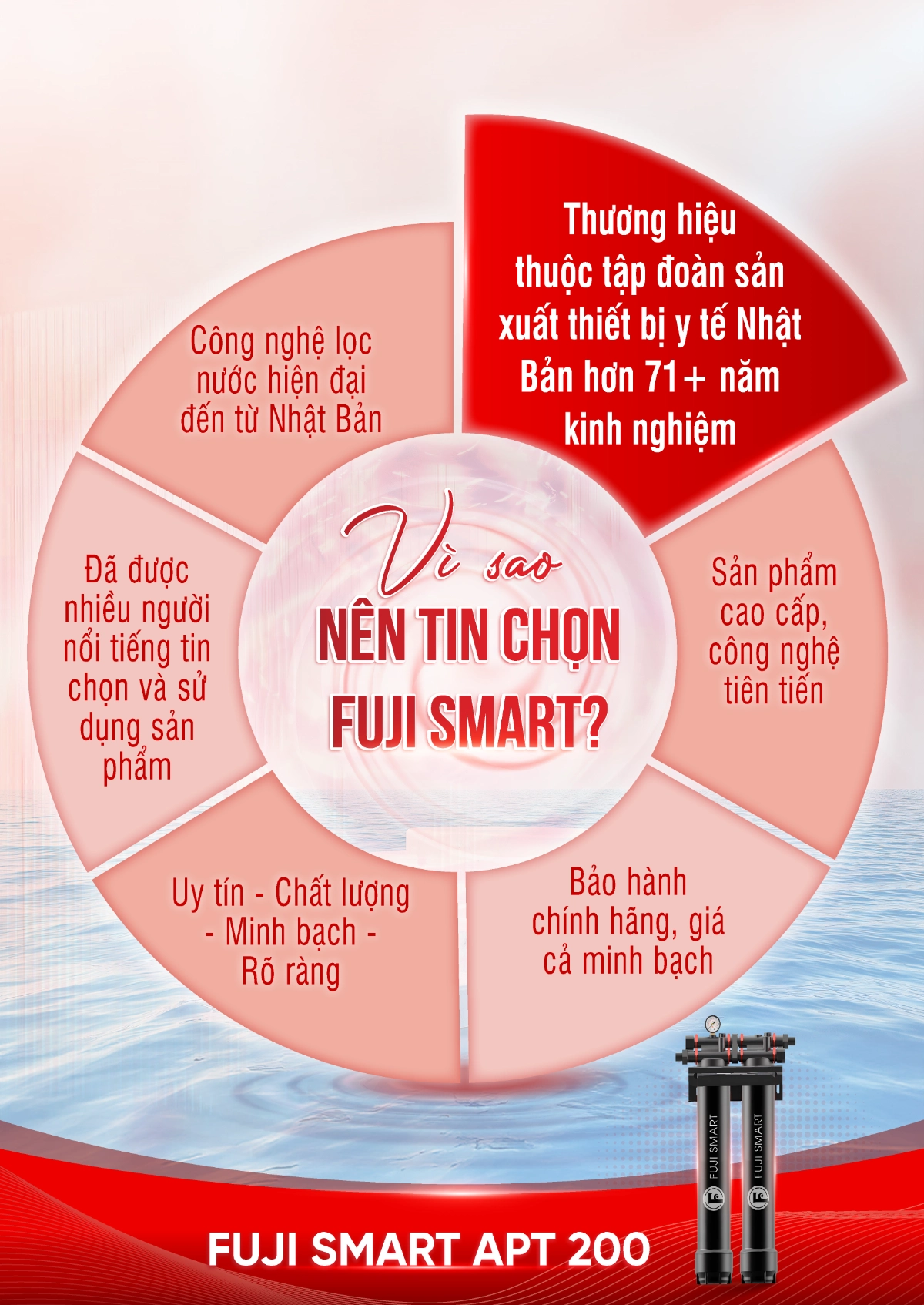 Những lý do vì sao nên chọn Fuji Smart APT 200
