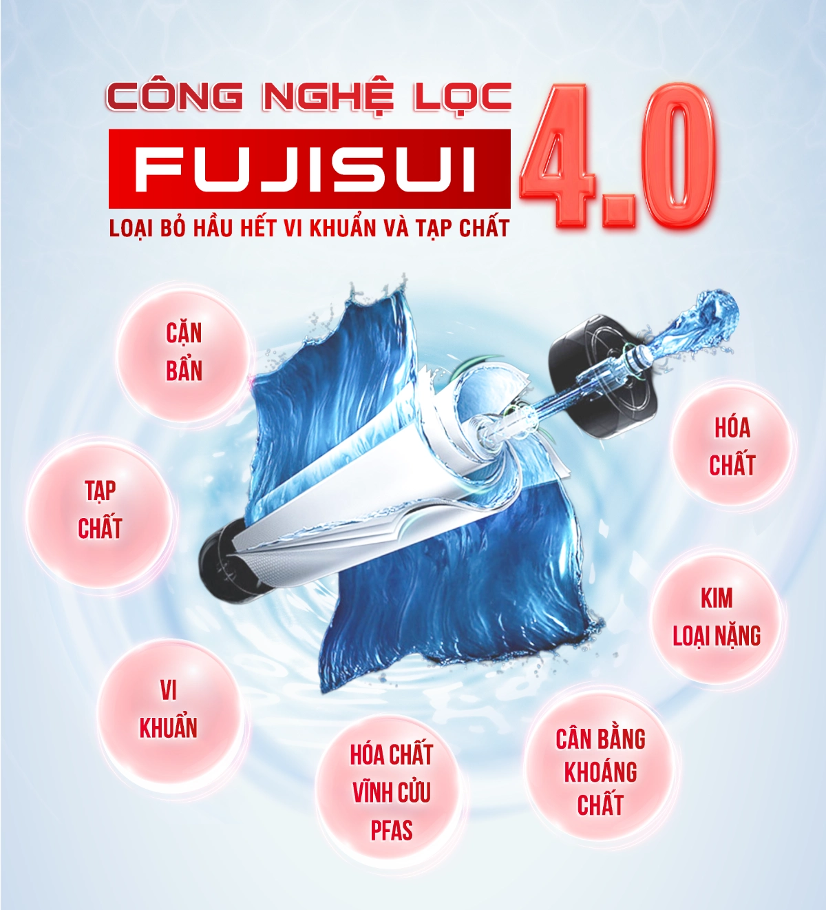 Fuji Smart APT 200 được tích hợp công nghệ lọc Fujisui 4.0 giúp loại bỏ hầu hết các tạp chất, hoá chất vĩnh cữu PFAS nhưng vẫn cân bằng được khoáng chất
