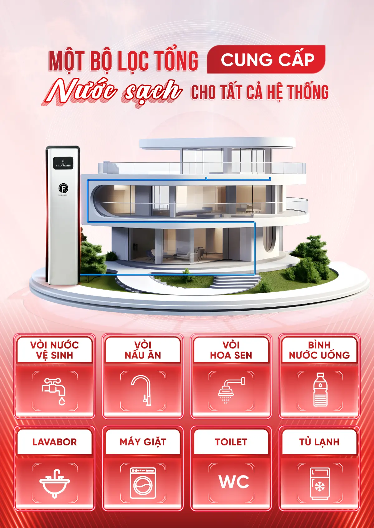 Hệ thống lọc tổng cao cấp Fuji Smart S800 có thể cung cấp nước sạch cho toàn bộ hệ thống thiết bị gia dụng