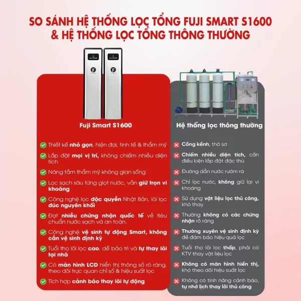 Hệ thống lọc tổng thông minh Fuji Smart S1600