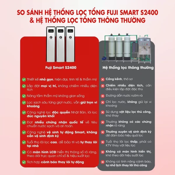 Hệ thống lọc tổng thông minh Fuji Smart S2400
