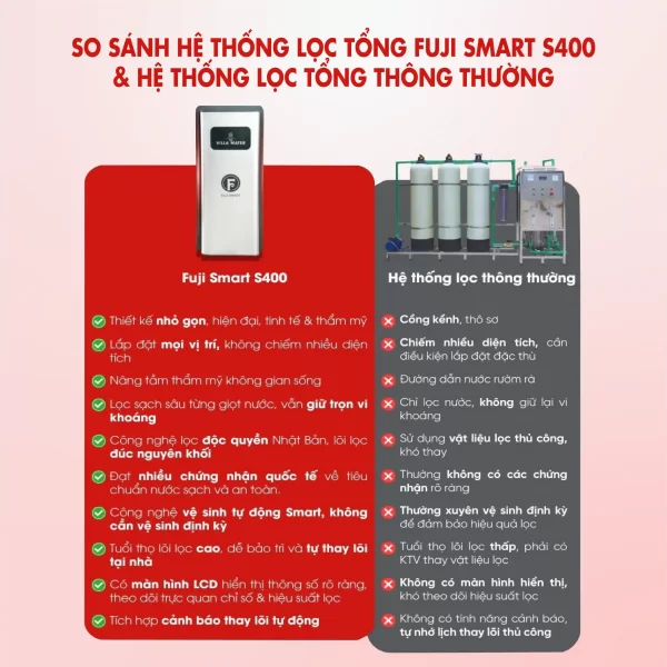 Hệ thống lọc tổng thông minh Fuji Smart S400