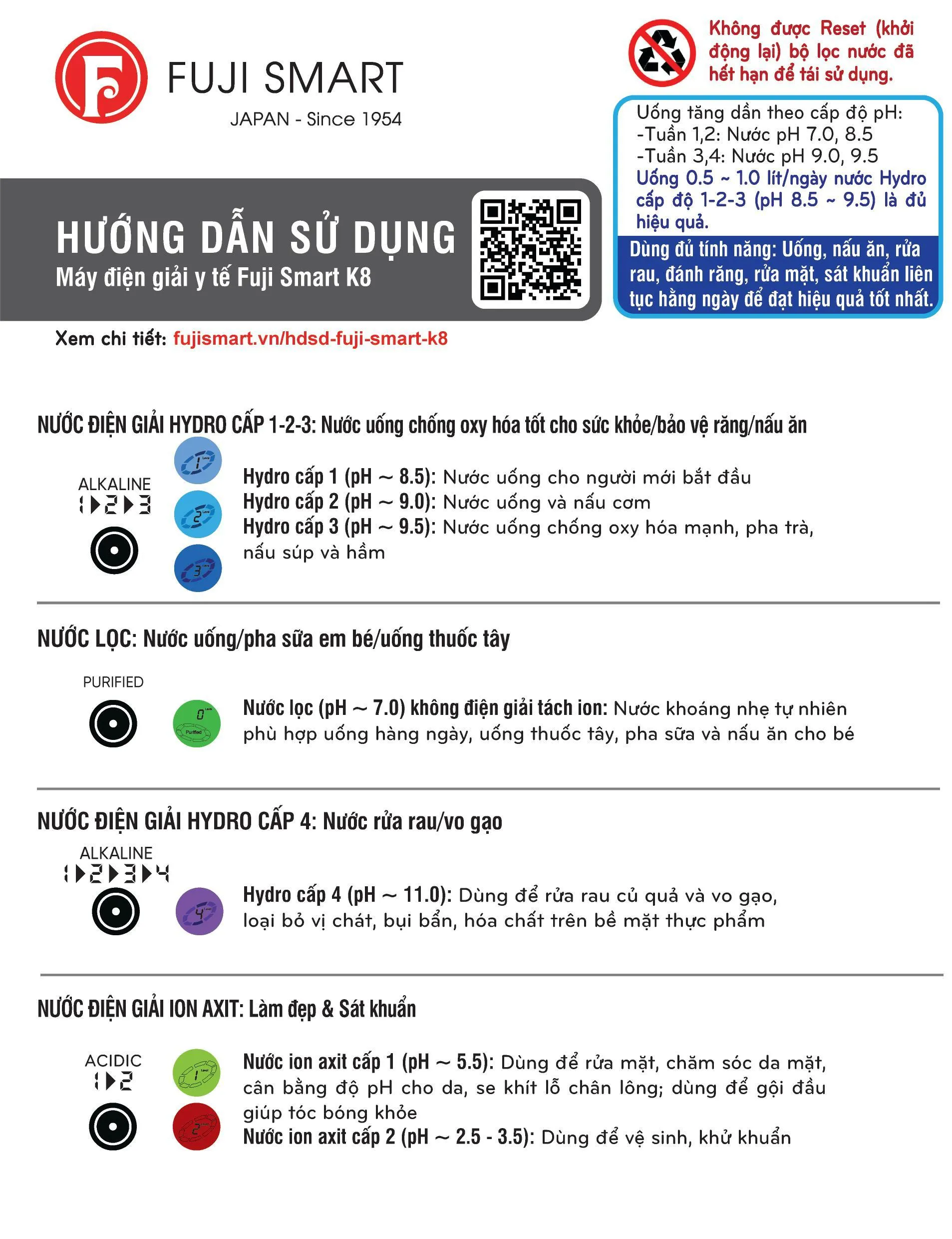 Hướng dẫn sử dụng Fuji Smart K8- 01