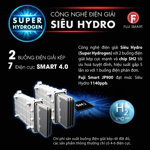 Máy điện giải ion kiềm Fuji Smart JP900