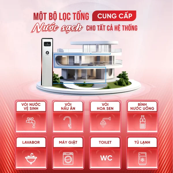 Hệ thống lọc tổng thông minh Fuji Smart S800