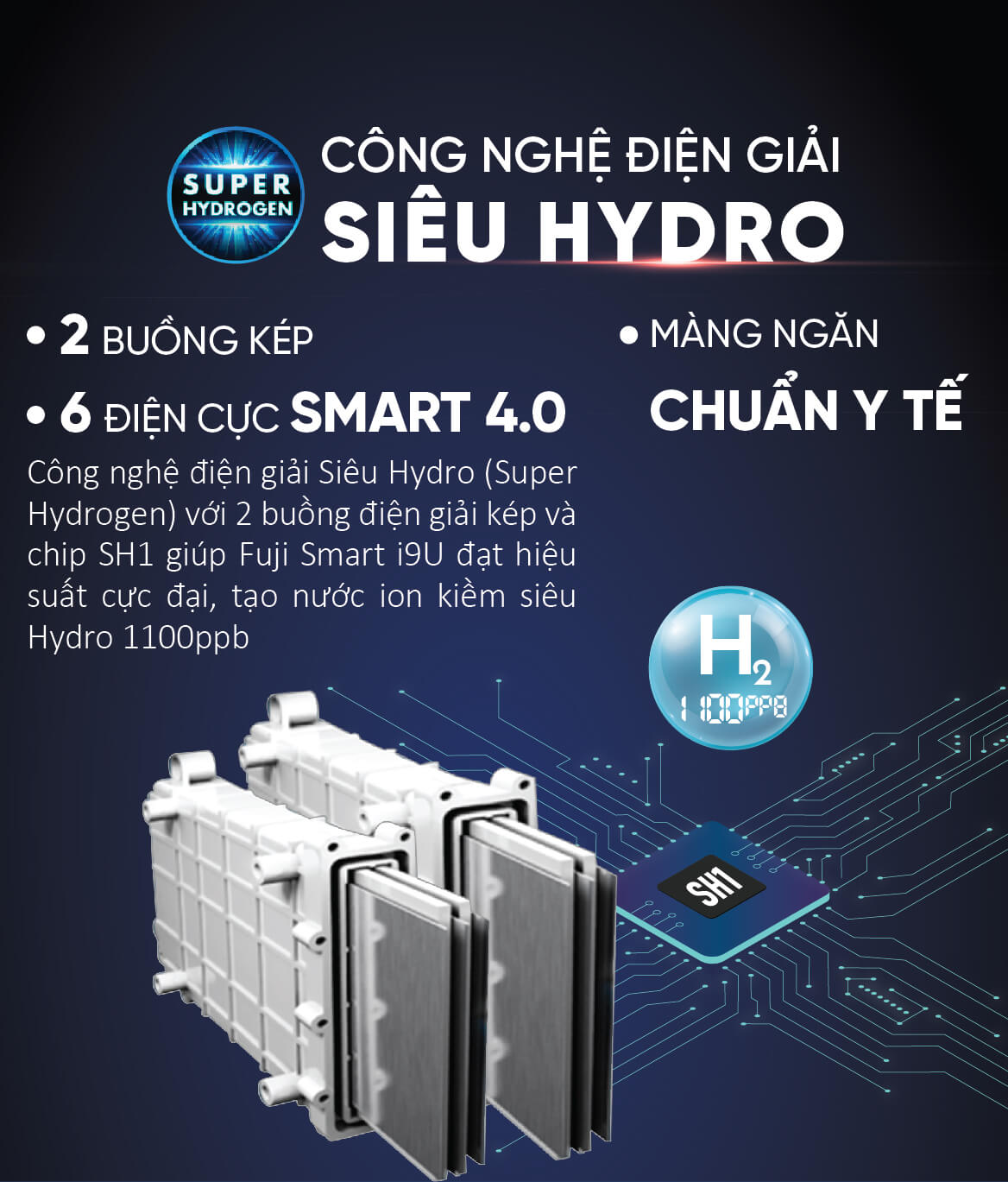 Máy điện giải ion kiềm Fuji Smart i9 U siêu Hydro 2 Công nghệ điện giải siêu hydro