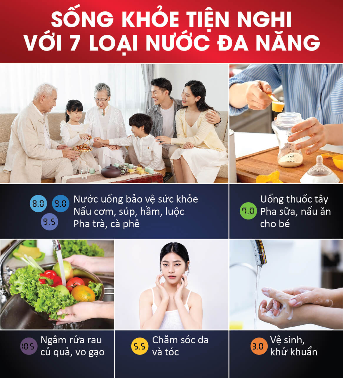 Máy điện giải ion kiềm Fuji Smart i9 U siêu Hydro 3 Fuji Smart i9 U có thể tạo ra 7 loại nước đa năng