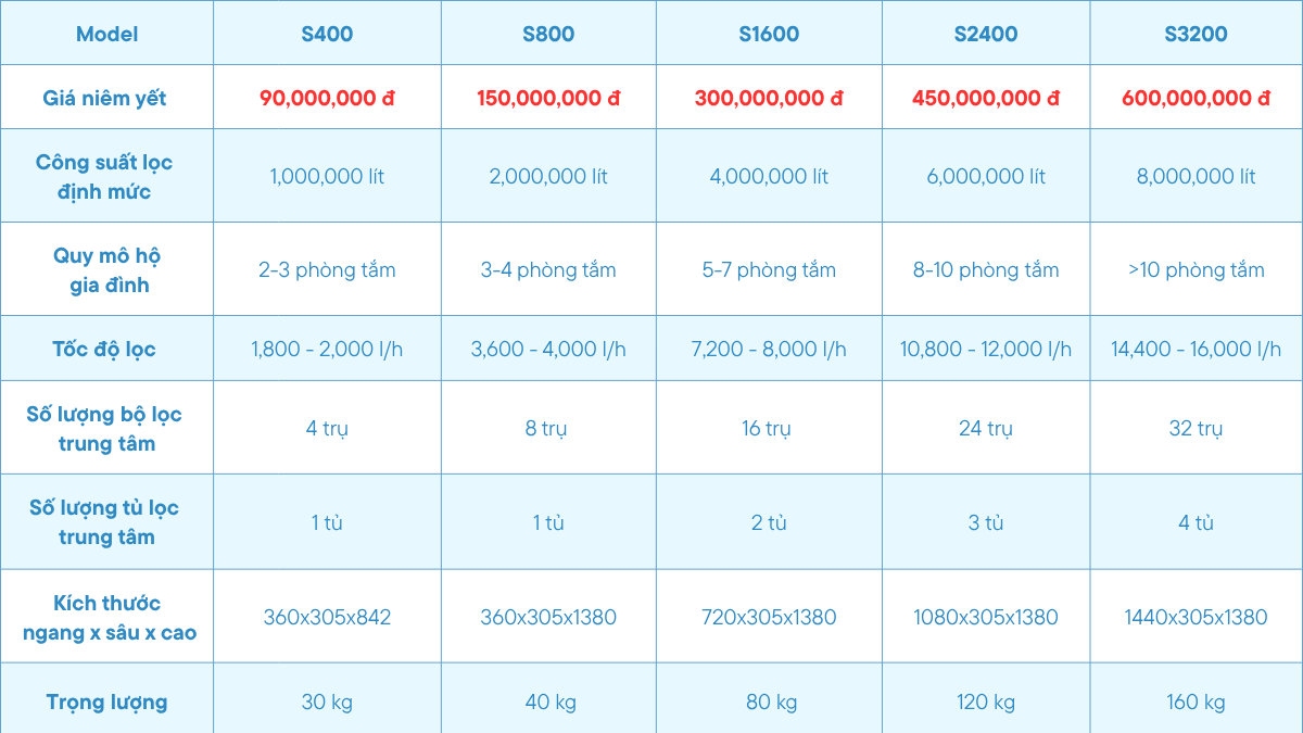 Fuji Smart The Villa Water – Biểu tượng đẳng cấp trong công nghệ lọc nước đầu nguồn hiện đại 7 SOF 2025 02178 thong tin tru loc 5 he thong loc tong fuji smart the villa water