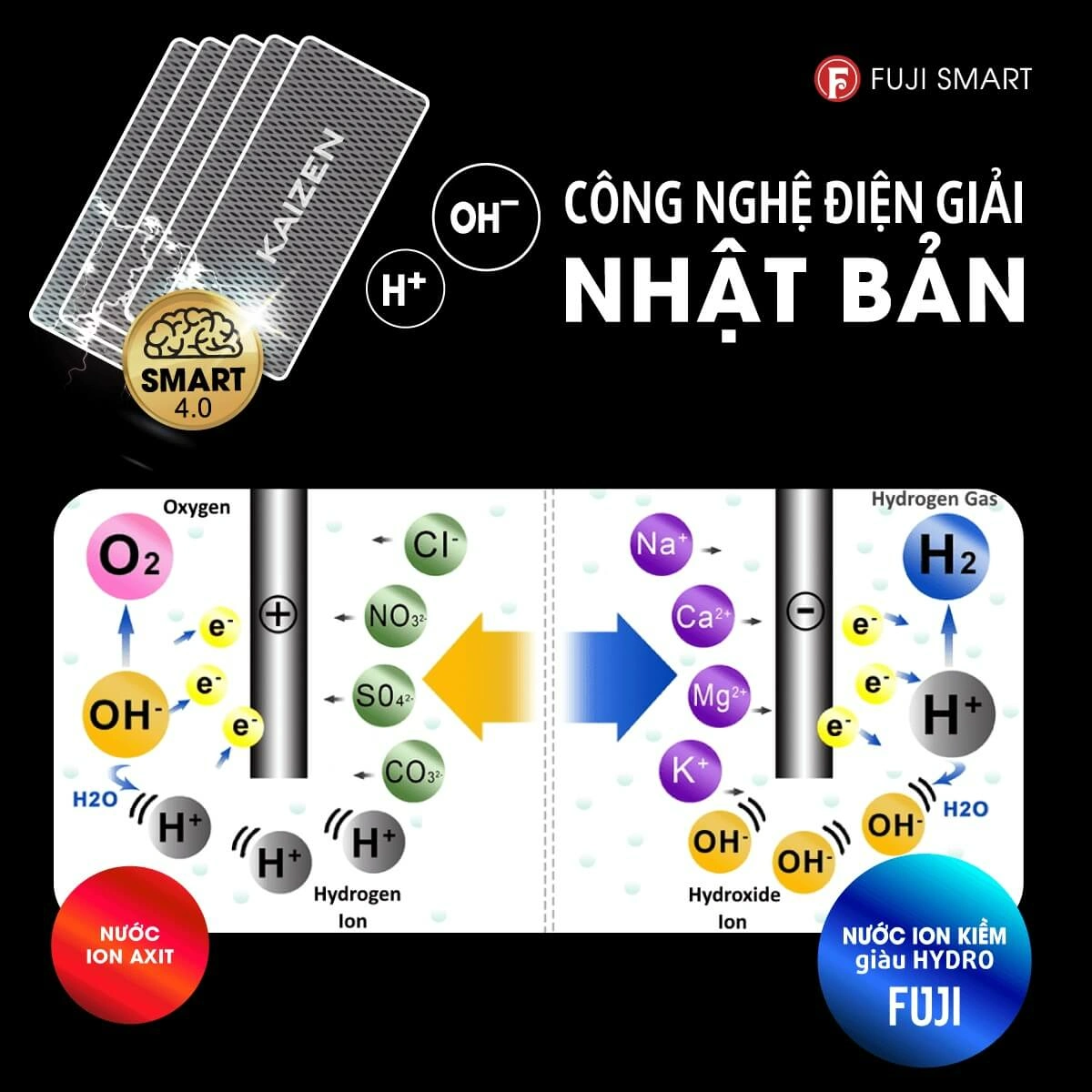 Hình ảnh Fuji Smart sử dụng công nghệ điện giải Nhật Bản