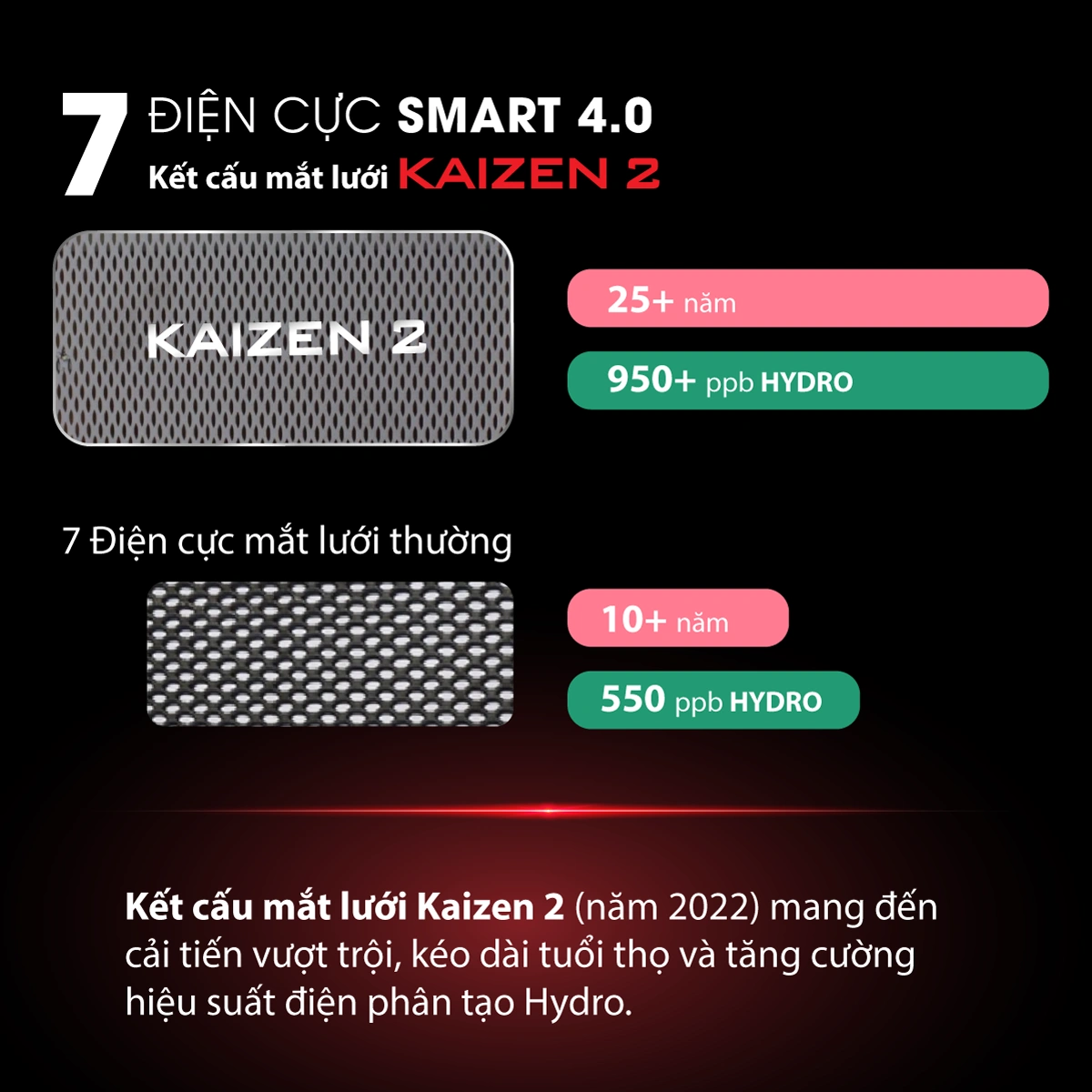 Hình ảnh so sánh điện cực Fuji Smart U60 HC và điện cực thông thường