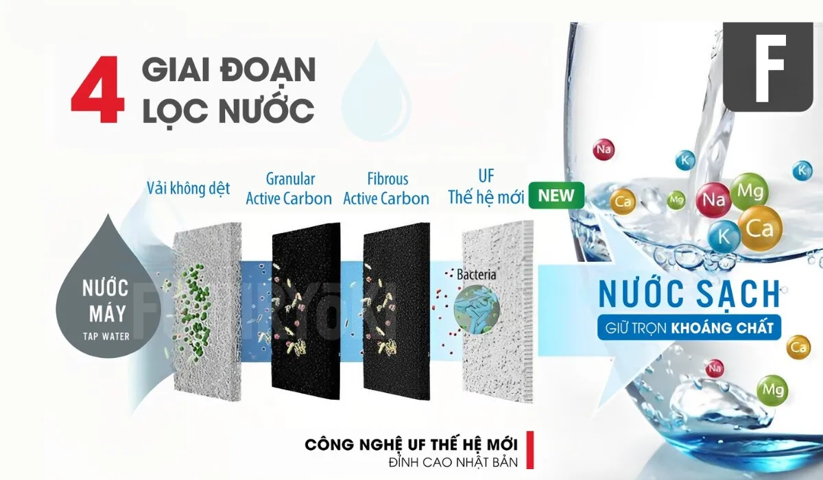 SOF 2025 01942 Loi loc may loc nuoc iON kiem Fujiiryoki HWP 55 chinh hang tu nha san xuat 2