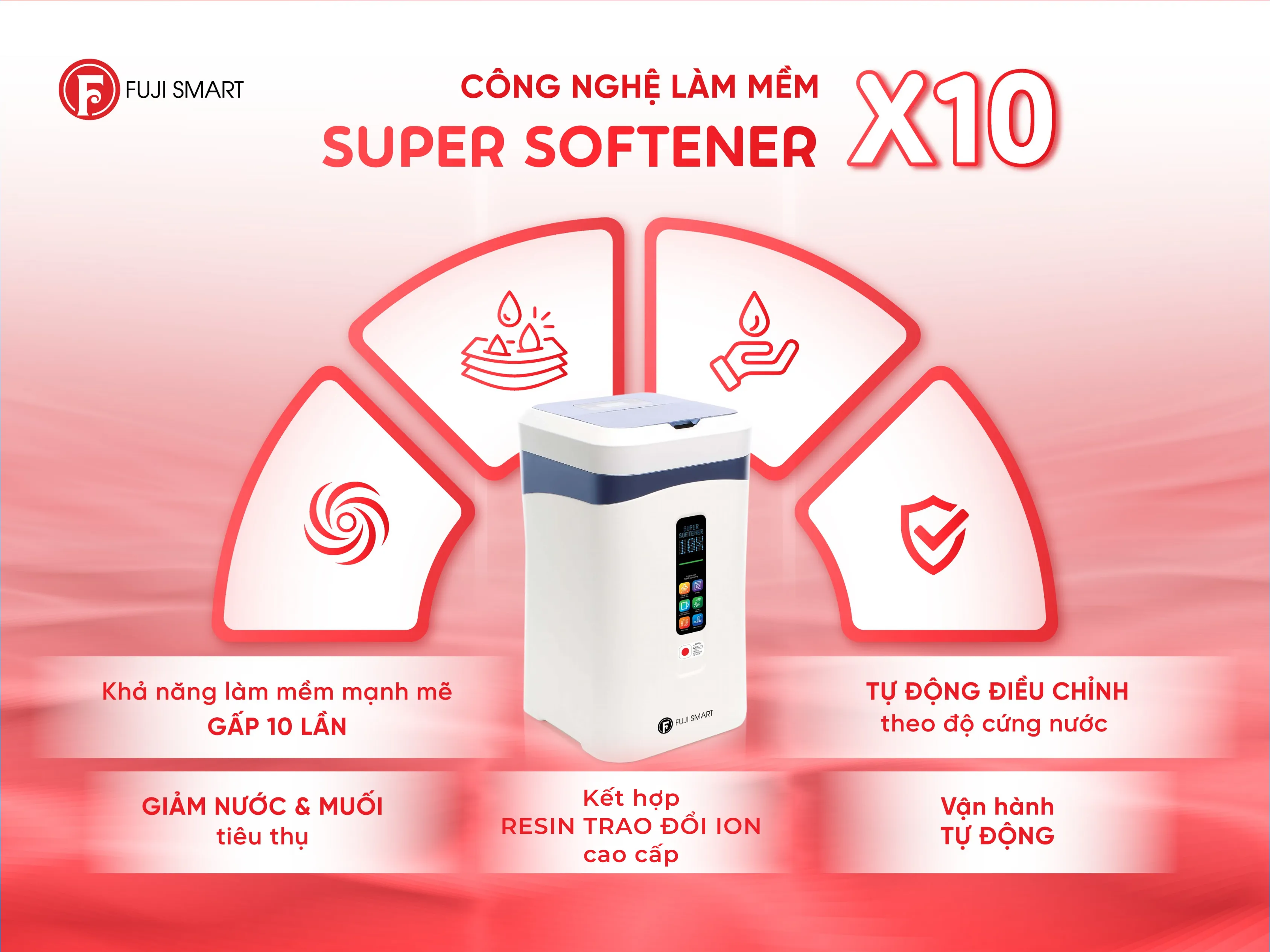 Công nghệ làm mềm Super Softener X10