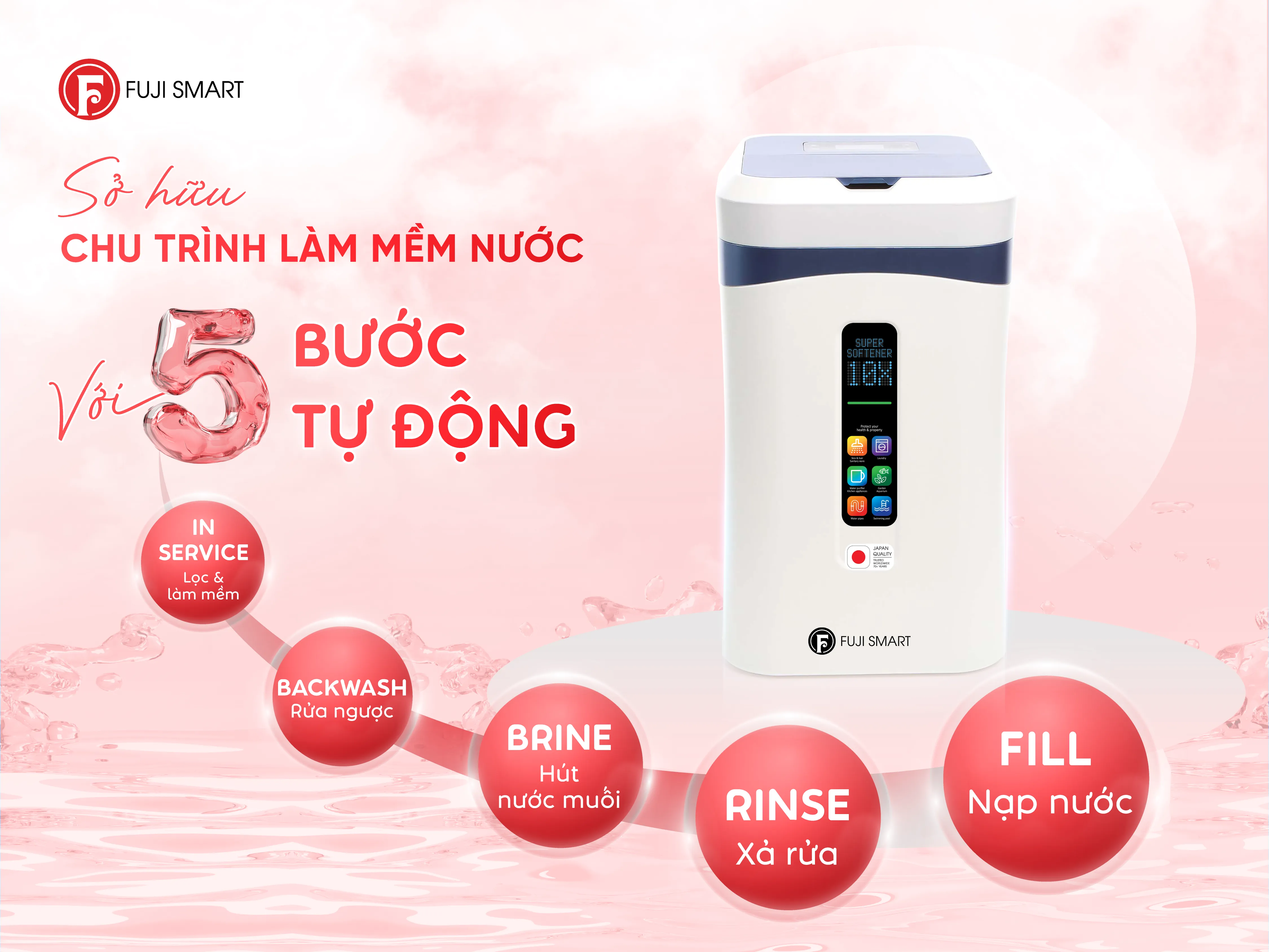 Hệ thống làm mềm nước Fuji Smart Super Softener CS10 sở hữu chu trình tái tạo 5 bước khép kín