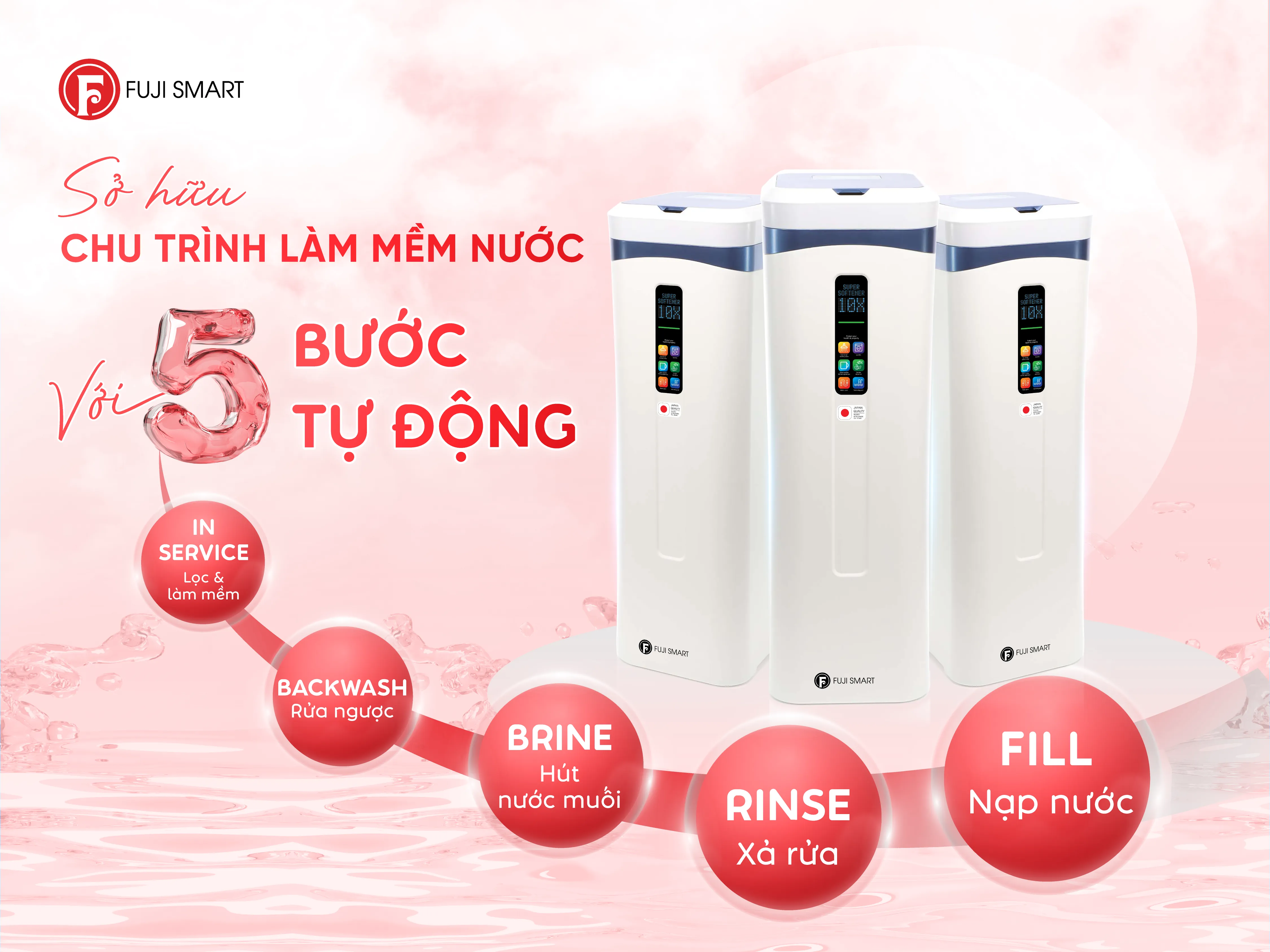 Hệ thống làm mềm nước Fuji Smart Super Softener CS10 Plus sở hữu chu trình tái tạo 5 bước khép kín
