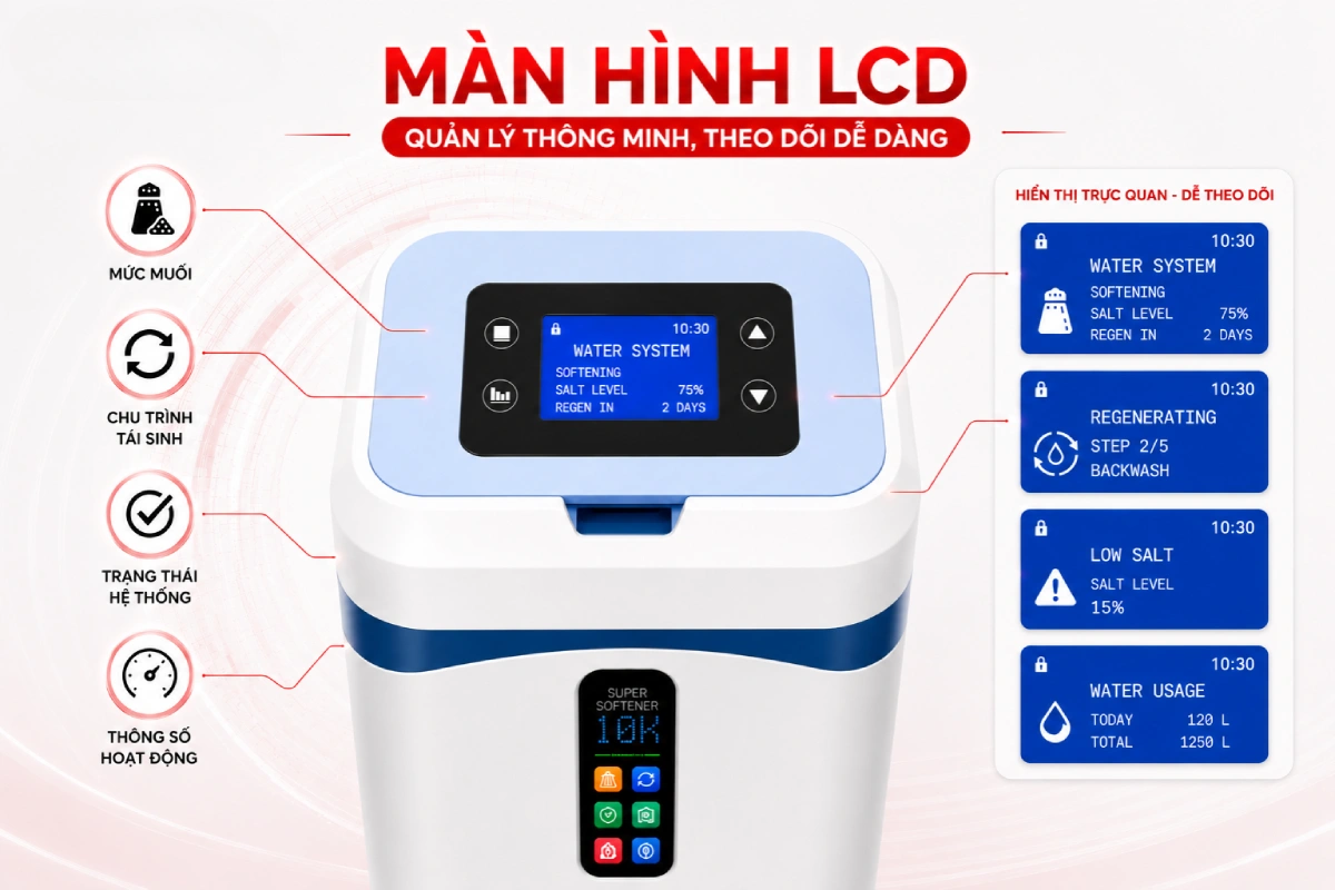 Fuji Smart Super Softener Series được trang bị màn hình thông minh hiển thị đầy đủ thông số
