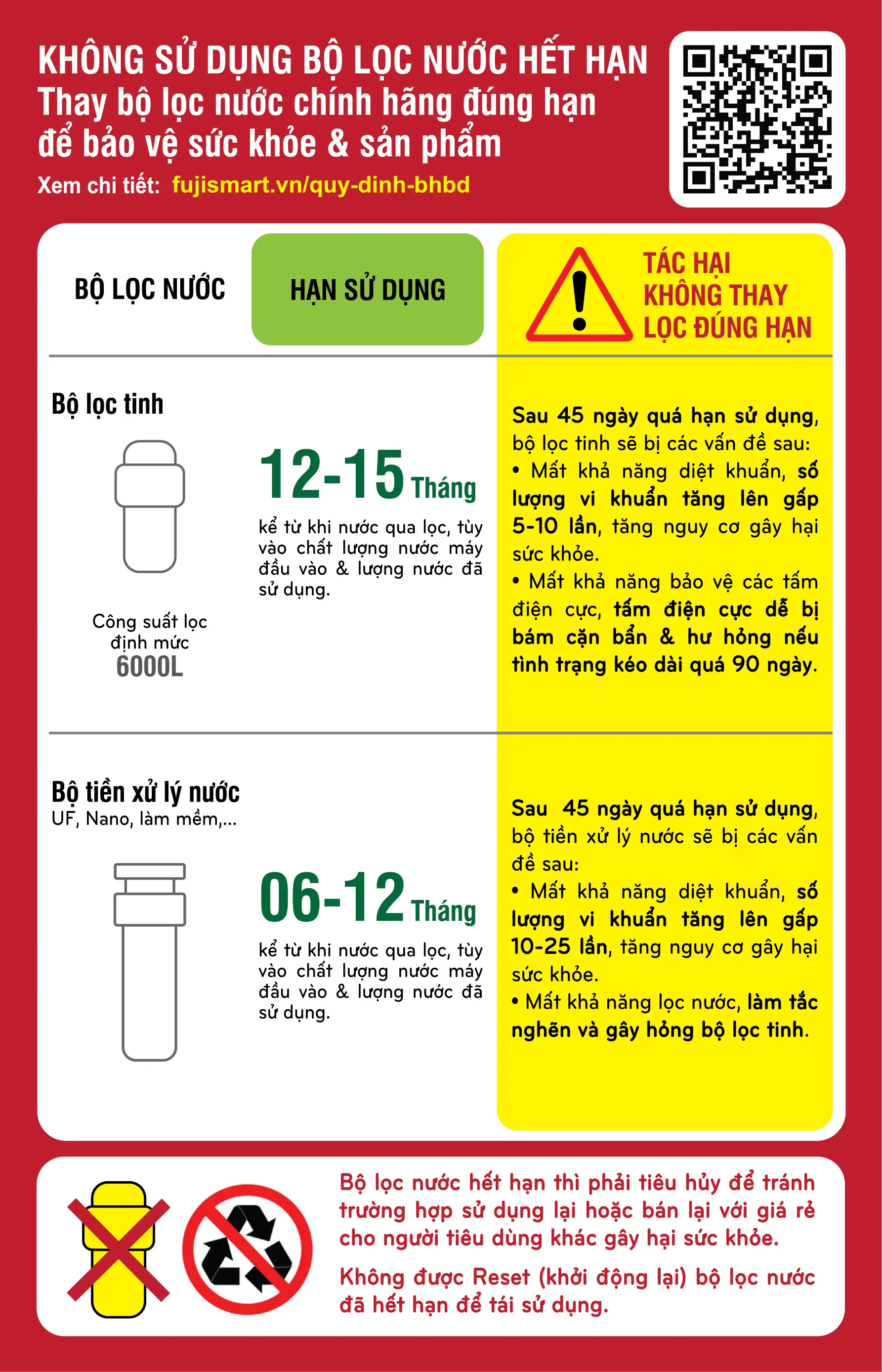 Hướng dẫn sử dụng máy điện giải y tế Fuji Smart Petto 99 3 Fuji Smart Petto 99