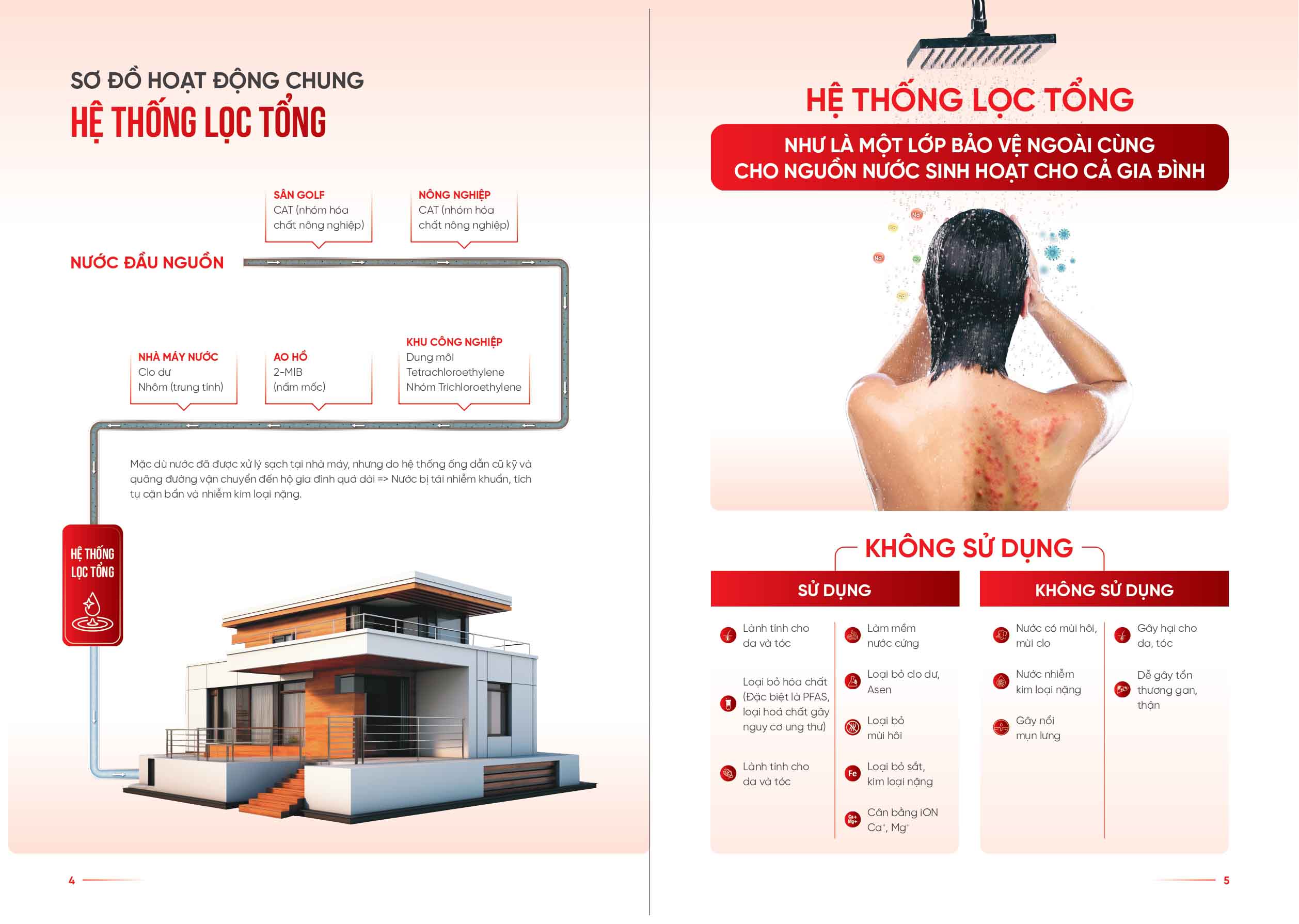 SOF 2025 02715 Design Thiet ke va remake lai catalogue cho fuji smart pages to jpg 0003