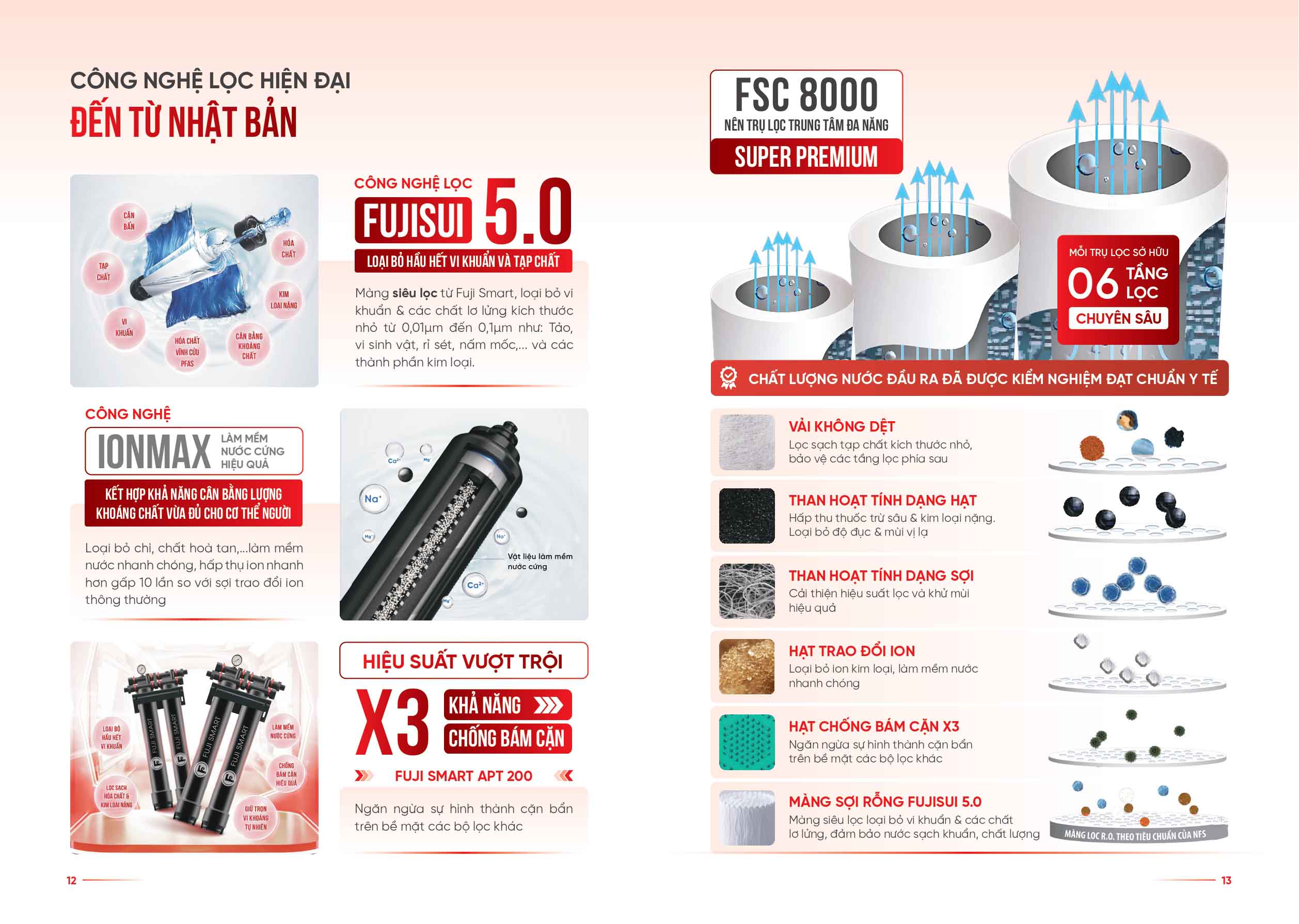SOF 2025 02715 Design Thiet ke va remake lai catalogue cho fuji smart pages to jpg 0007
