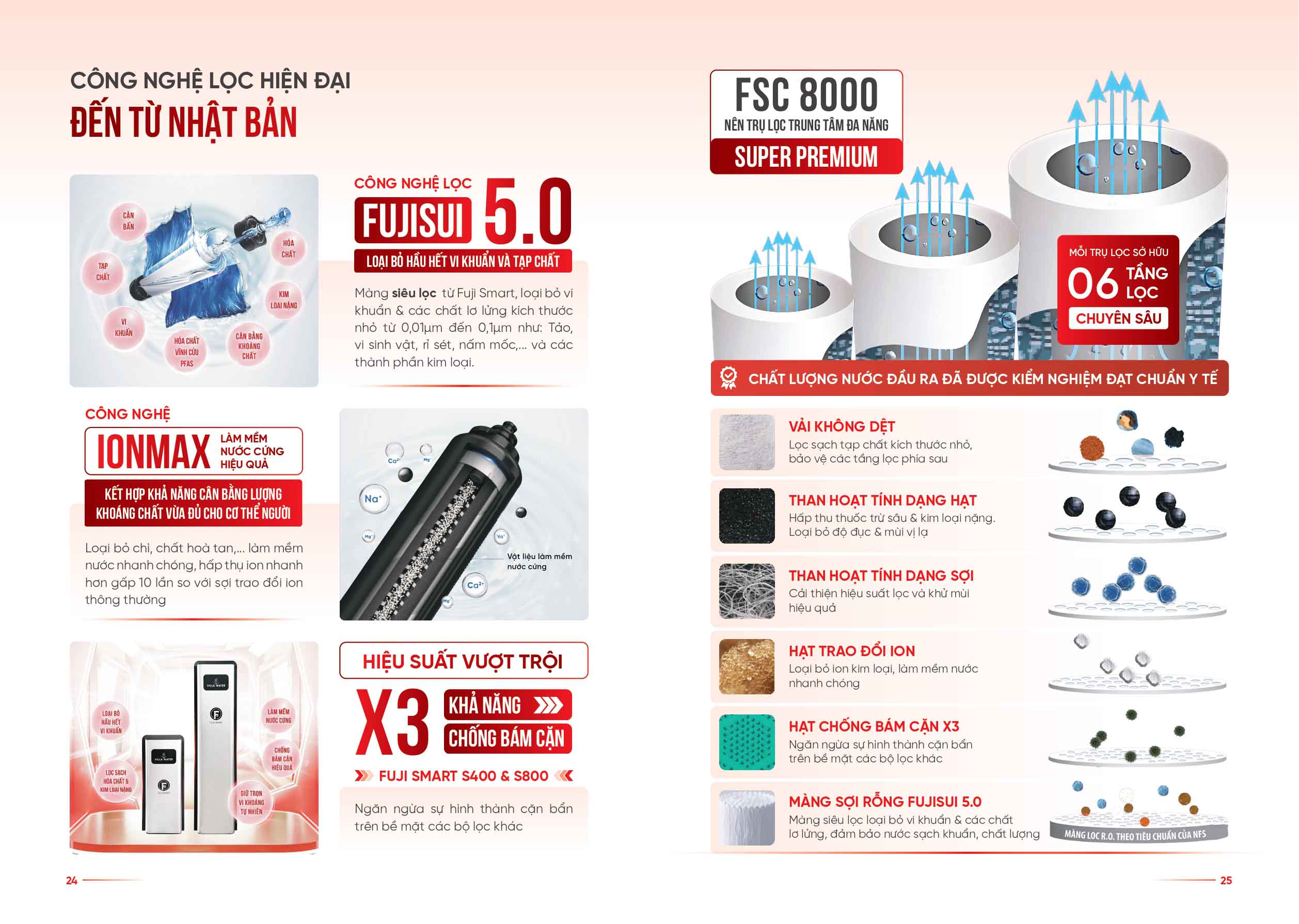 SOF 2025 02715 Design Thiet ke va remake lai catalogue cho fuji smart pages to jpg 0013