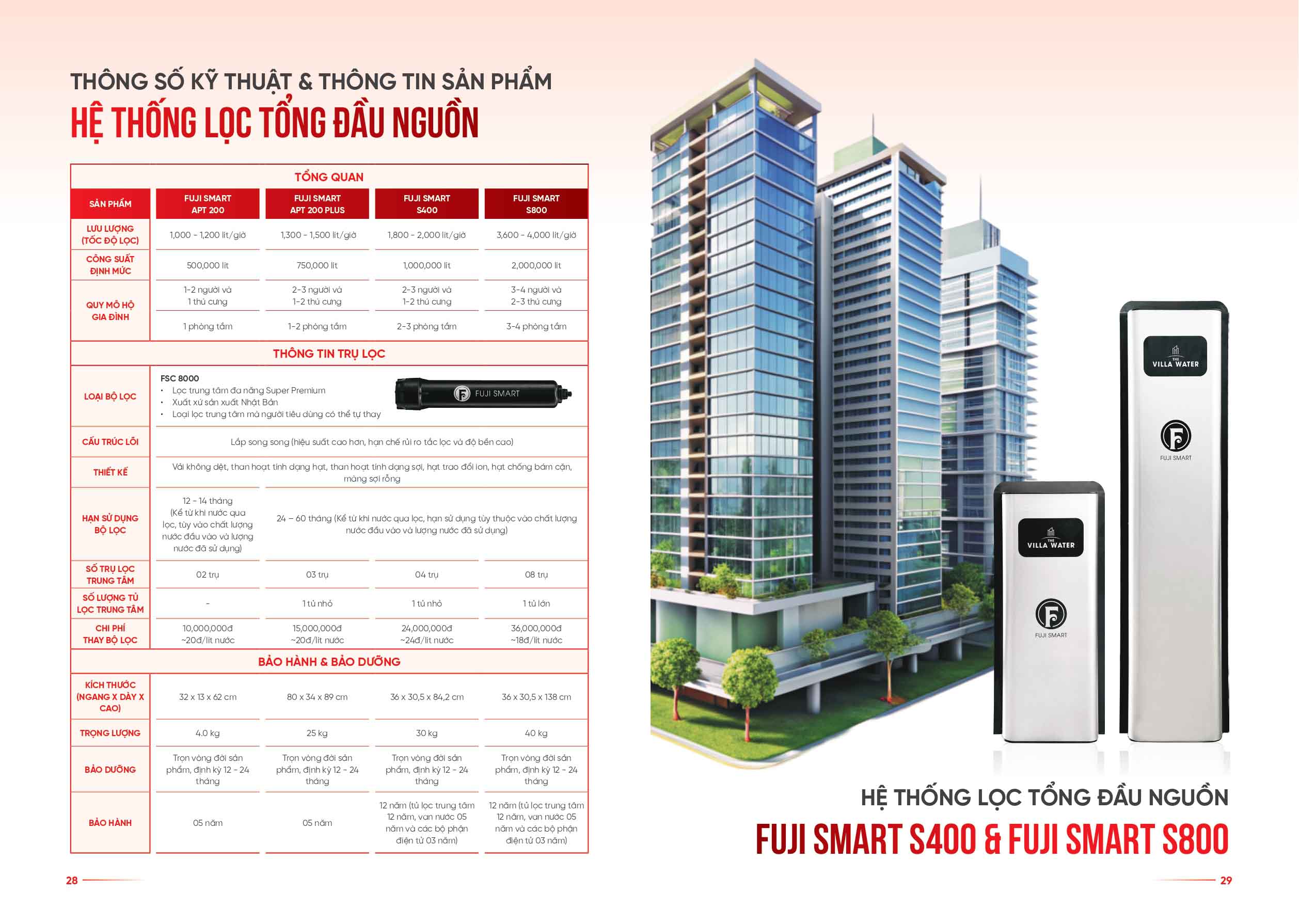 SOF 2025 02715 Design Thiet ke va remake lai catalogue cho fuji smart pages to jpg 0015