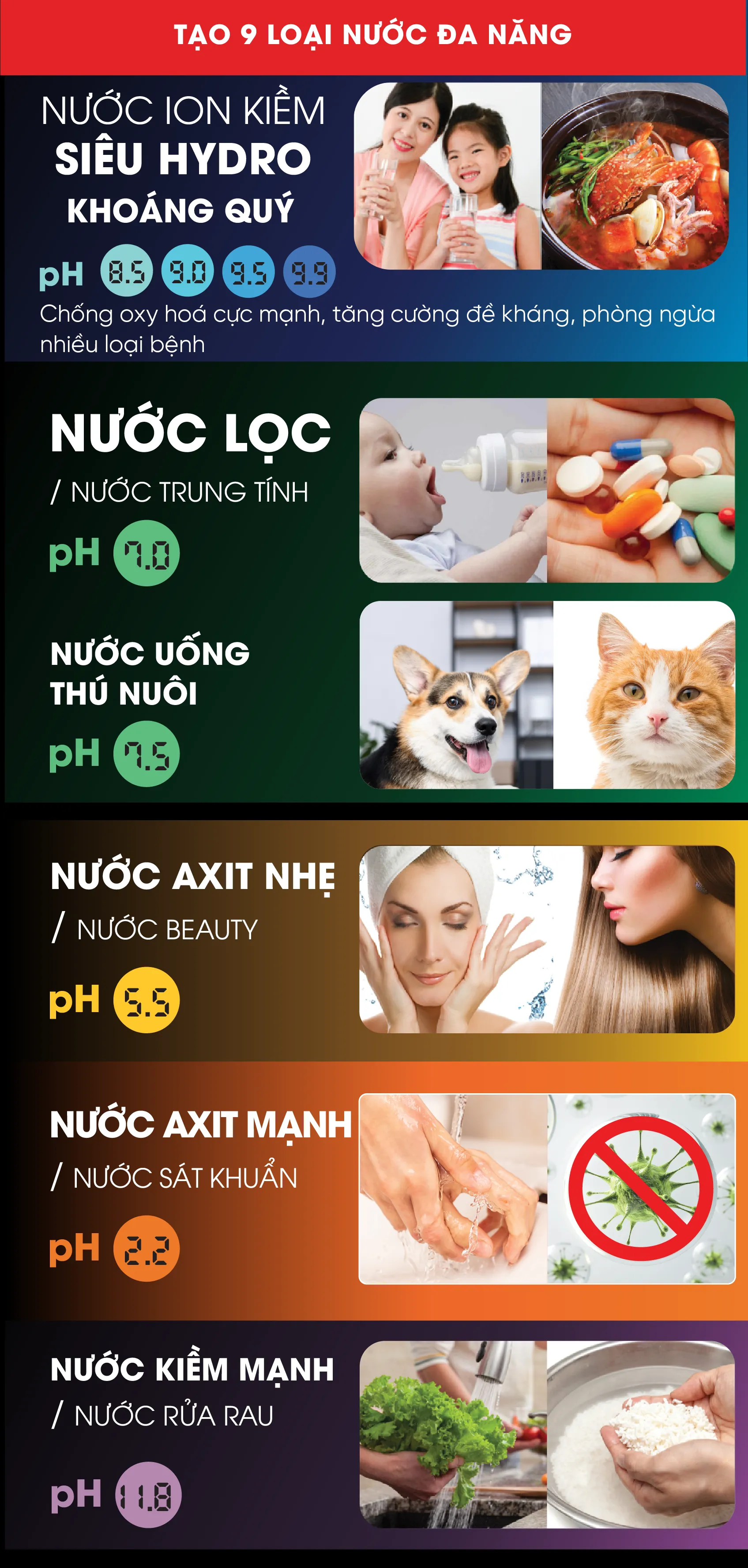 Máy lọc nước điện giải iON kiềm Fuji Smart Petto 99