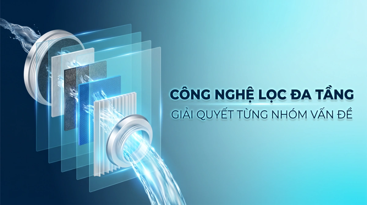 Xử Lý Nước Đầu Nguồn: Công Nghệ Lọc Đa Tầng