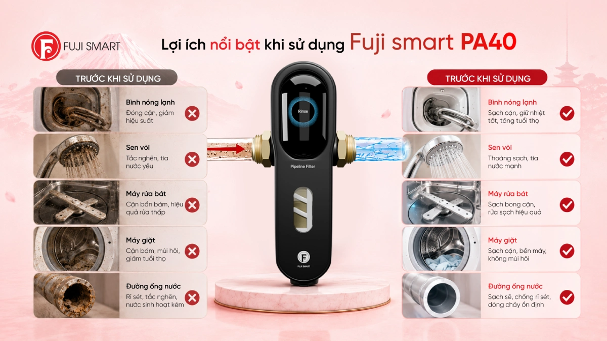 Bộ tối ưu nguồn nước tự động vệ sinh Fuji Smart PA40 3 Lợi ích của hệ thống lọc tổng Fuji Smart PA40