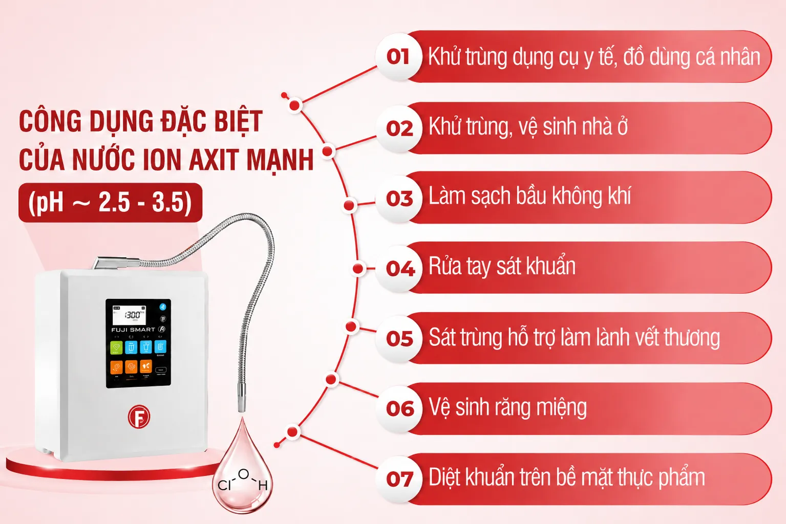 Cong-dung-cua-nuoc-ion-axit-Hypocloro-HClO-pH-~-2-5-3-5-trong-cuoc-song