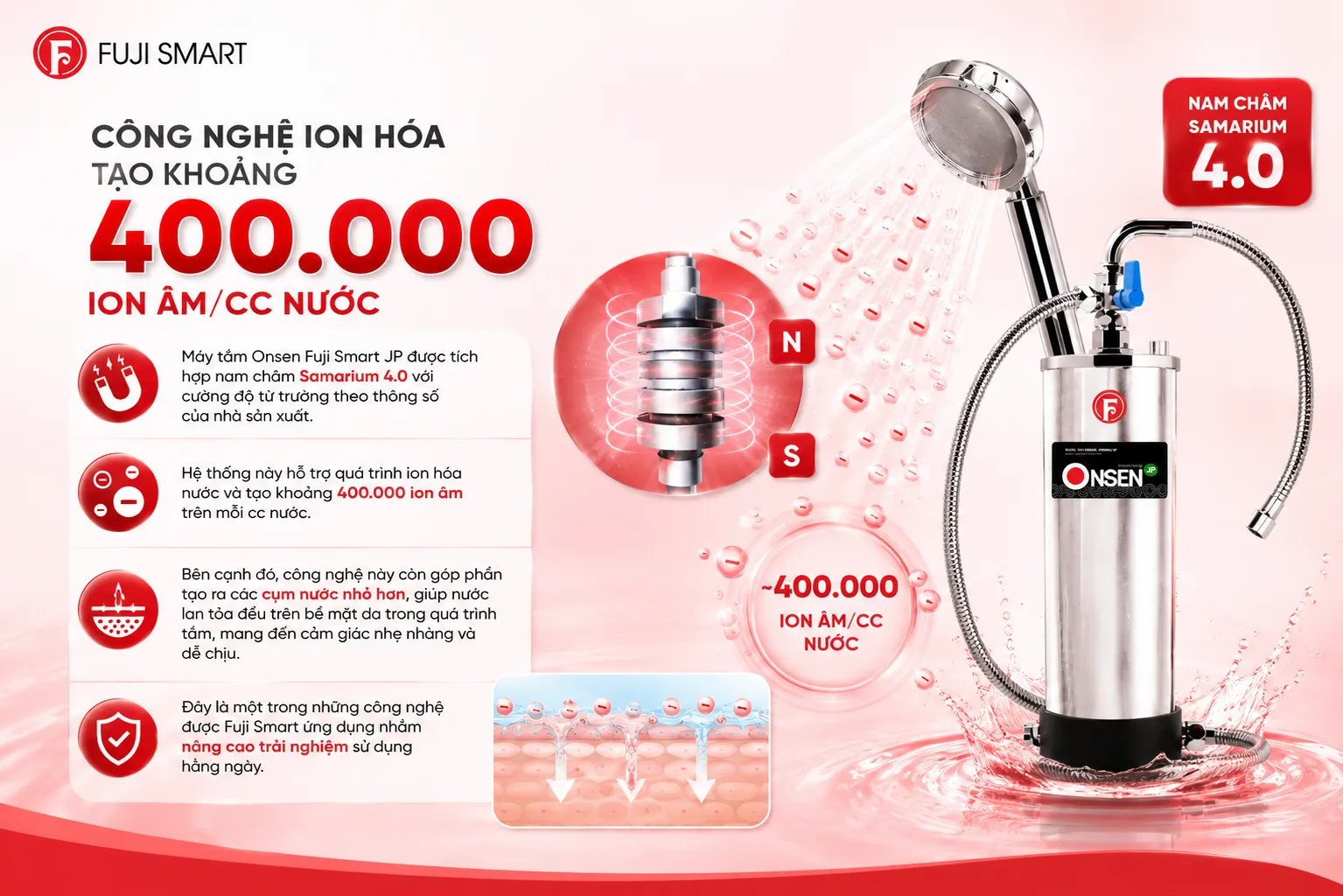 Cong-nghe-ion-hoa-giup-may-tam-JP-tao-khoang-400-000-ion-am-cc-nuoc