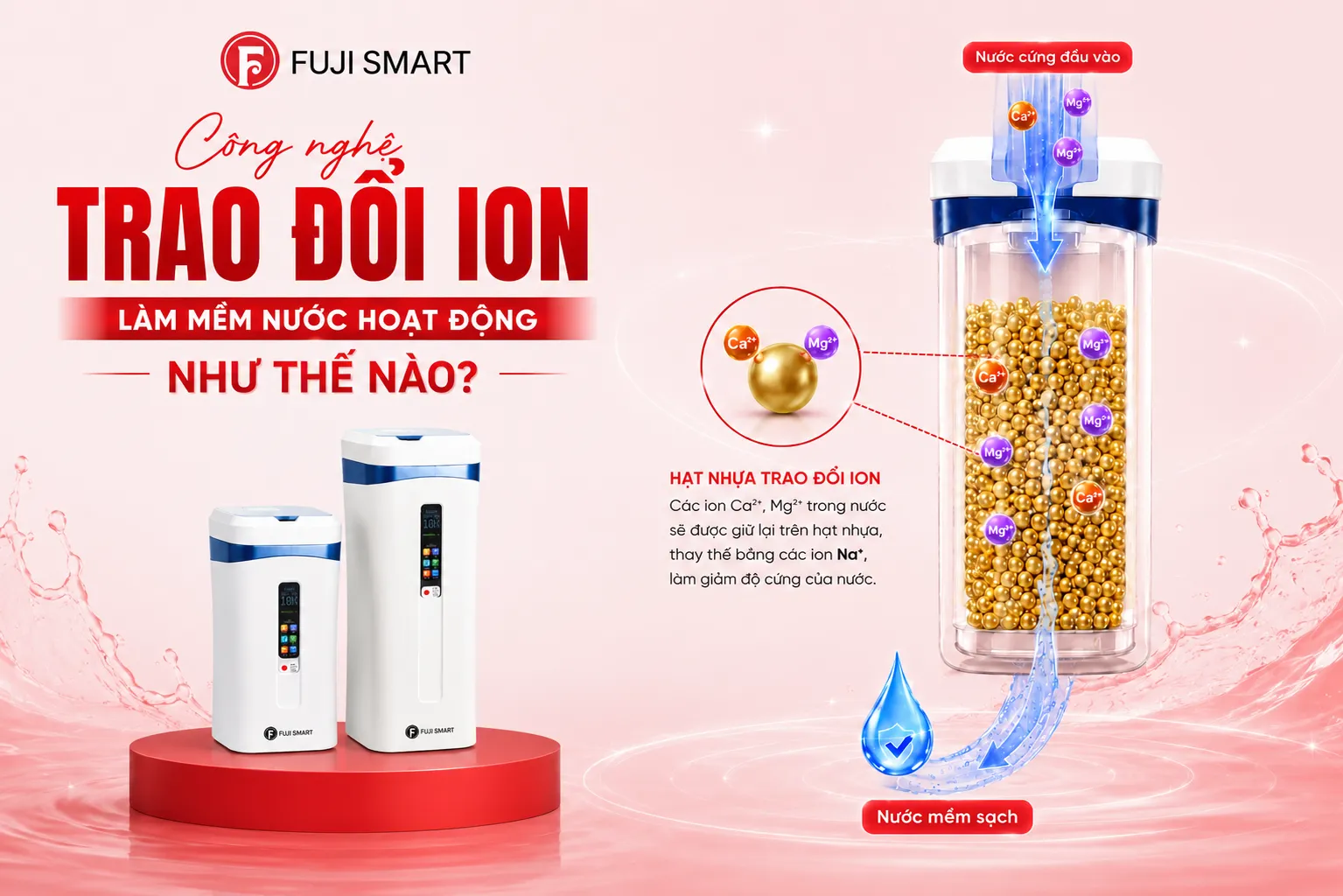 Cong-nghe-trao-doi-ion-lam-mem-nuoc-hoat-dong-nhu-the-nao_11zon