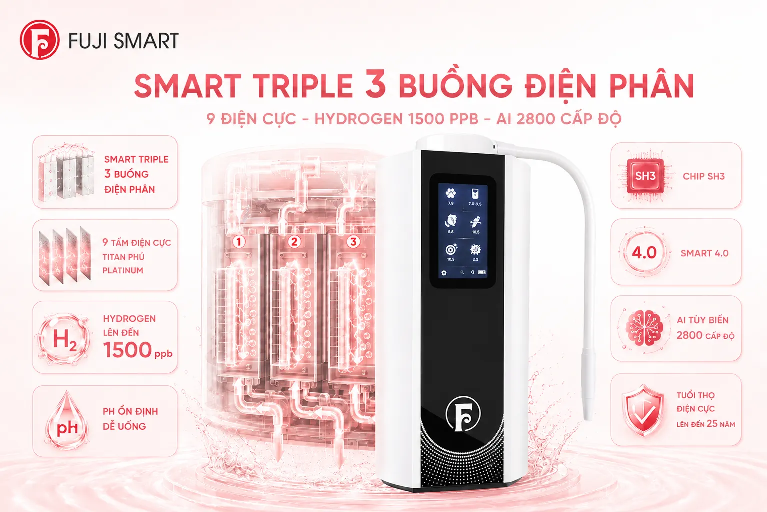 Cong-nghe-Smart-Triple-Diem-noi-bat-cua-Fuji-Smart-Petto-99