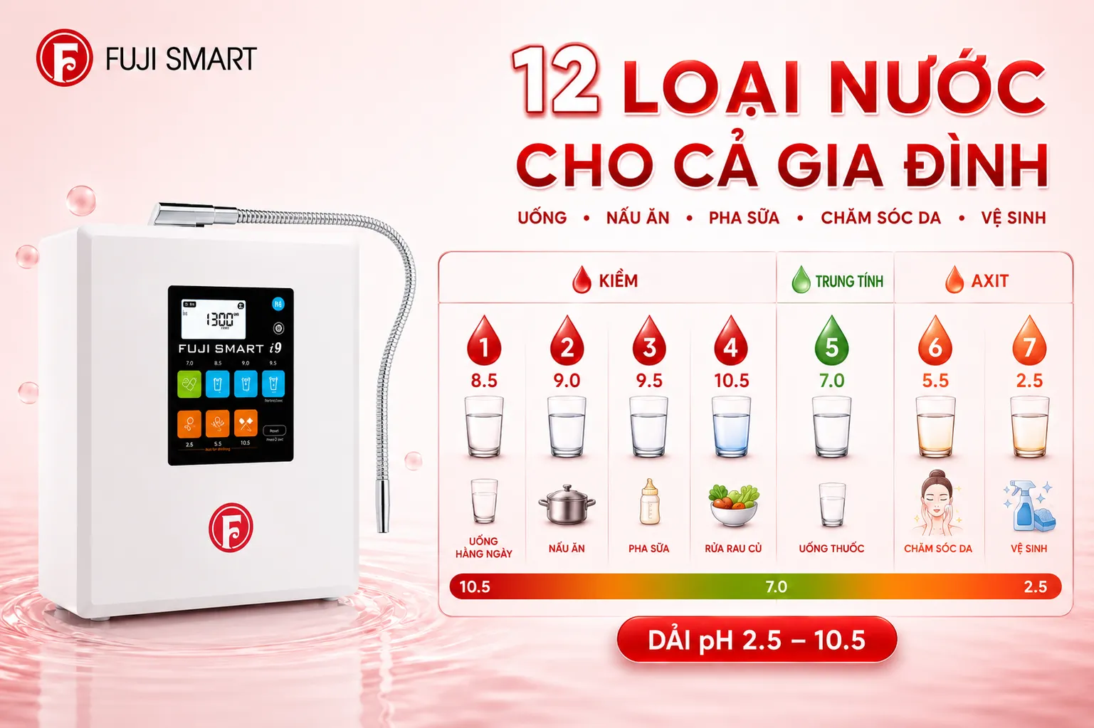 Máy lọc nước ion kiềm Fuji Smart i9 - Cung cấp nguồn nước đa chức năng phục vụ sinh hoạt và điểm nhấn cho không gian sống 3 12-loai-nuoc-tu-fuji-smart-i9-dap-ung-nhieu-nhu-cau-trong-gia-dinh