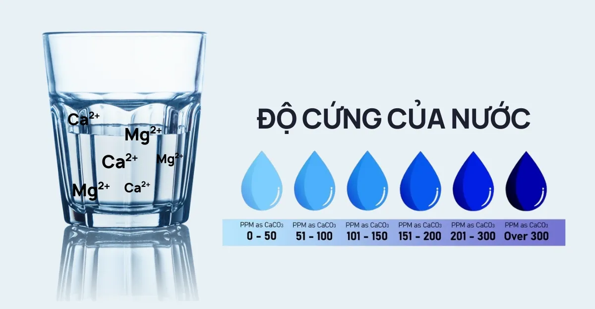 Nuoc-cung-la-la-nguon-nuoc-chua-ham-luong-khoang-chat-hoa-tan-tuong-doi-cao